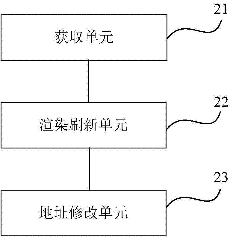 Method and apparatus for rendering and refreshing based on Internet webpage
