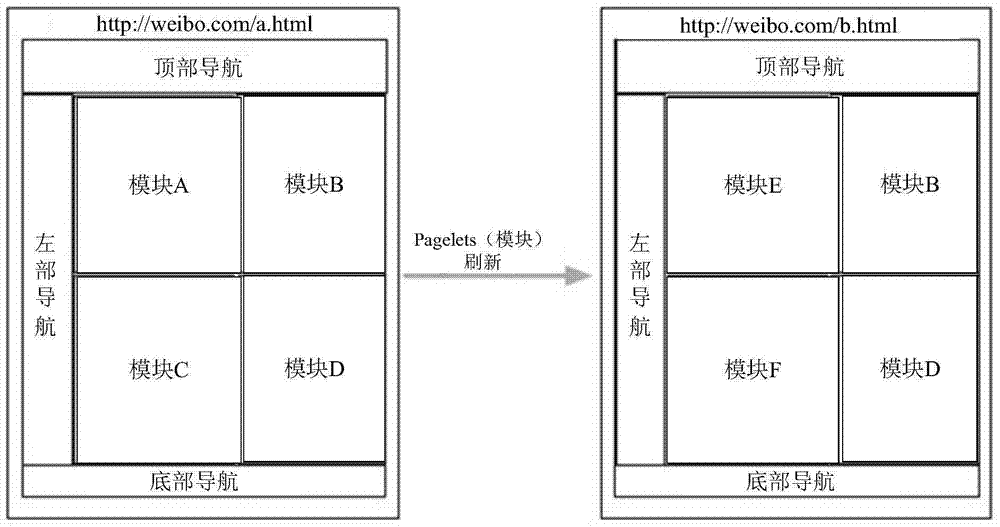 Method and apparatus for rendering and refreshing based on Internet webpage