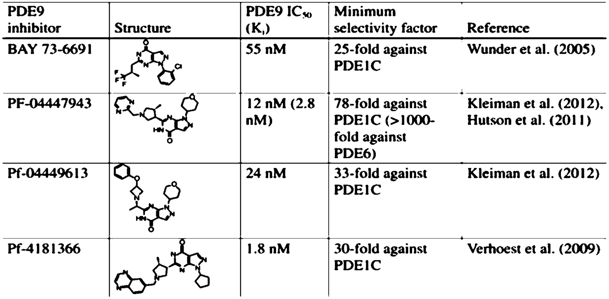 Application of PDE9A inhibitor in preparation of products for increasing Treg (Regulatory cell) content, drugs for preventing and treating inflammatory bowel diseases as well as health care products