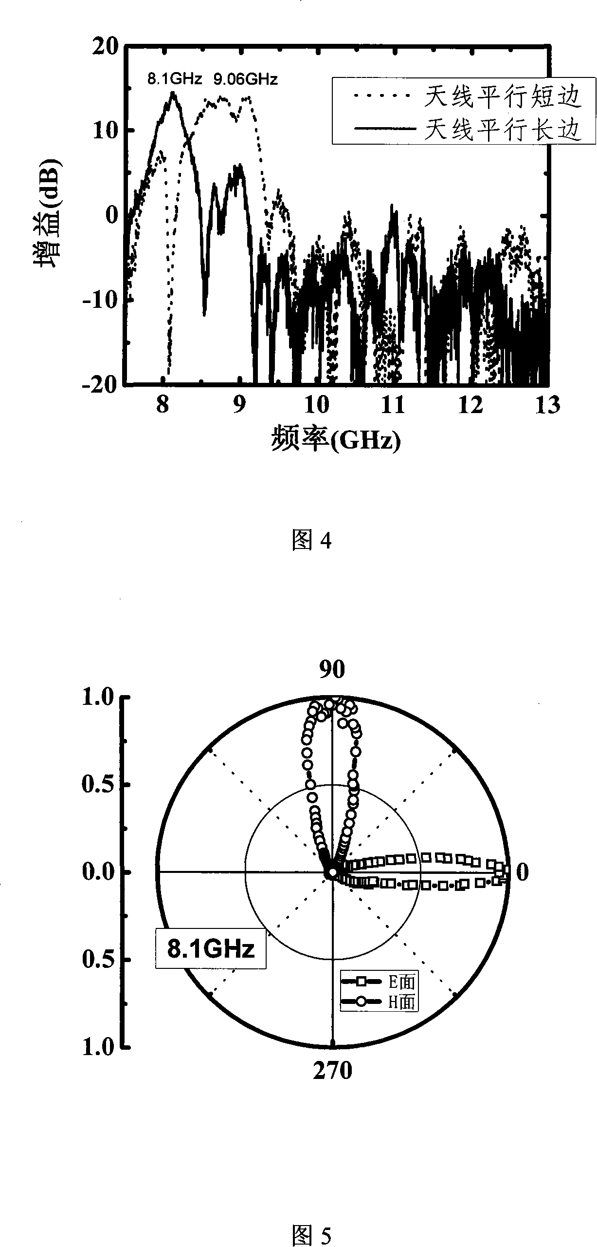 A dual-frequency ultra-thin highly directional resonance cavity antenna