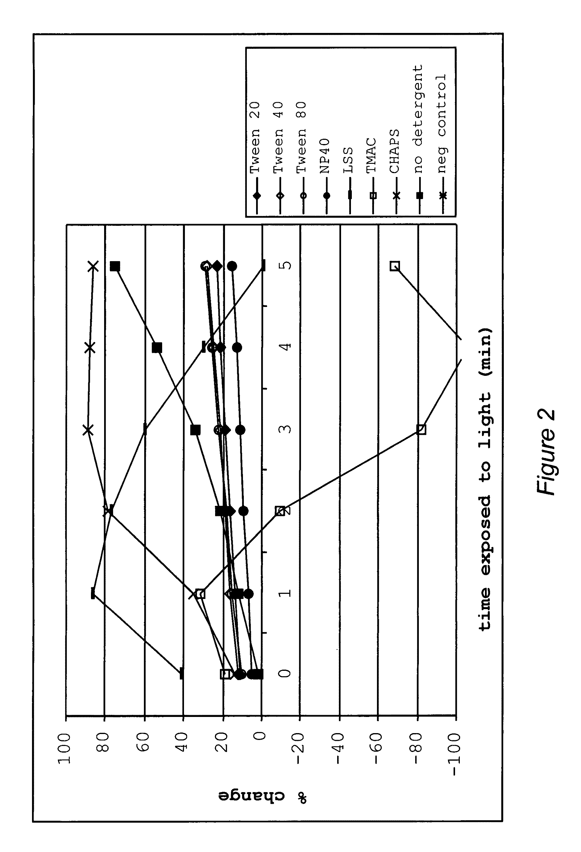 Methods and compositions for detecting polynucleotides