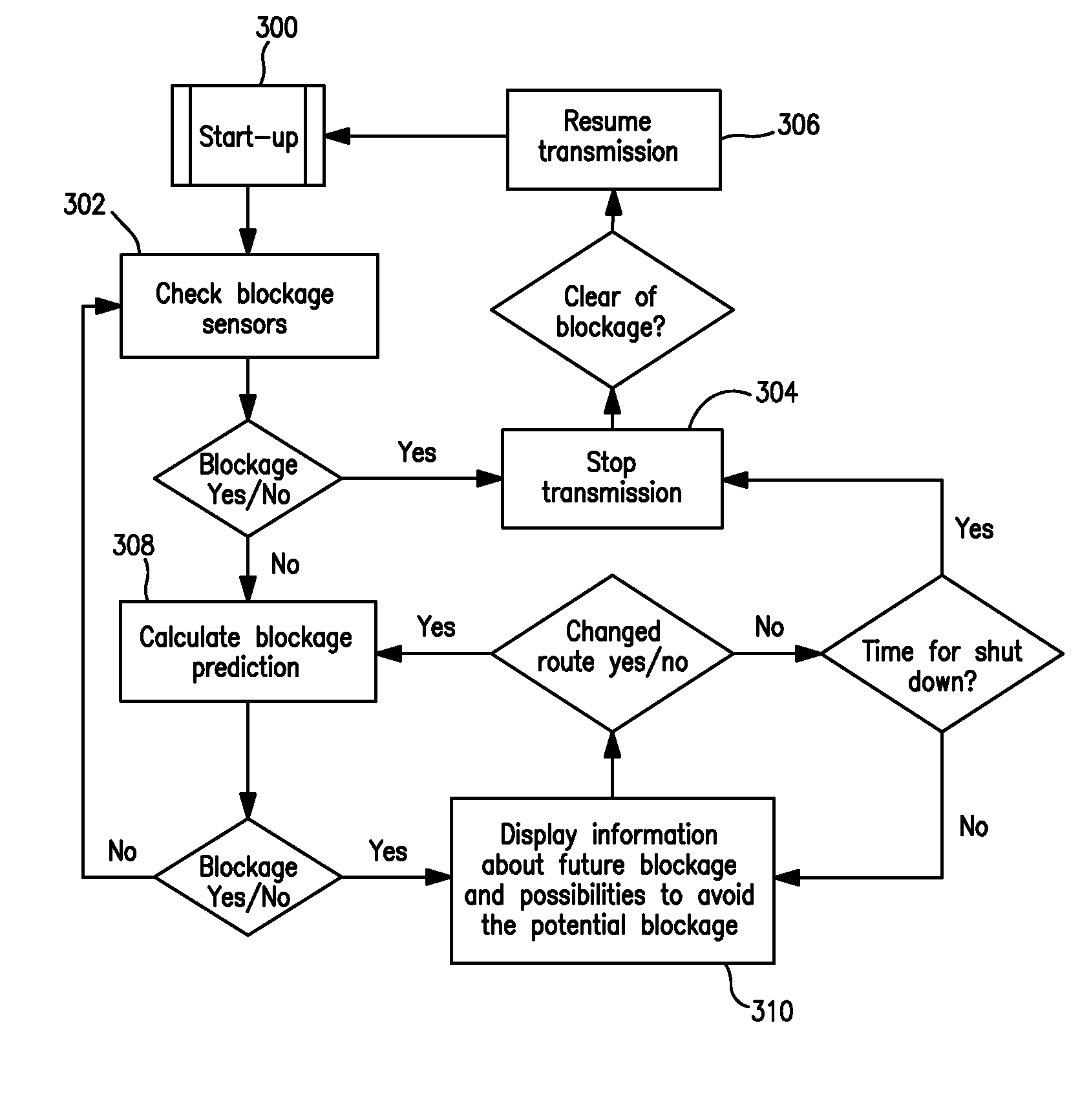 Systems and methods for mitigating radio relay link interference in mobile satellite communications