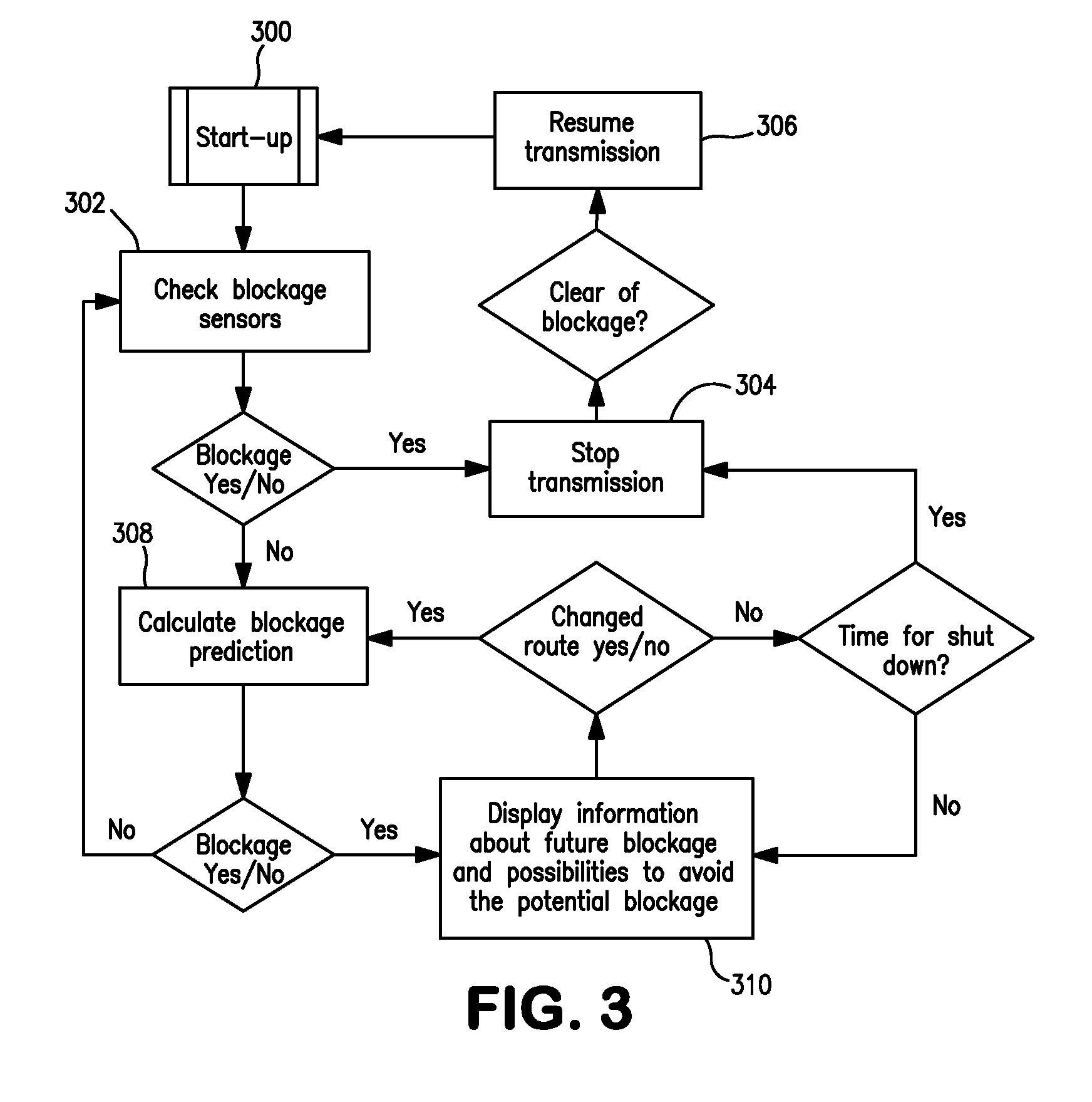 Systems and methods for mitigating radio relay link interference in mobile satellite communications