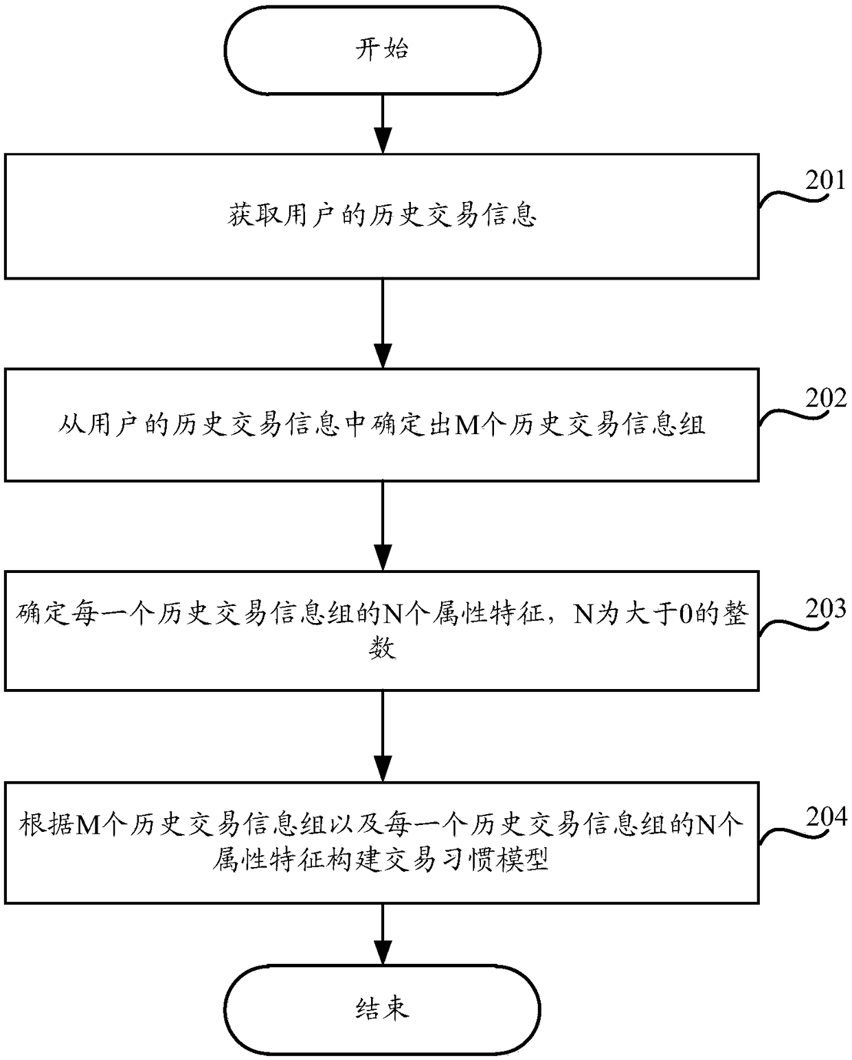 Method and apparatus for identifying rule violating merchant