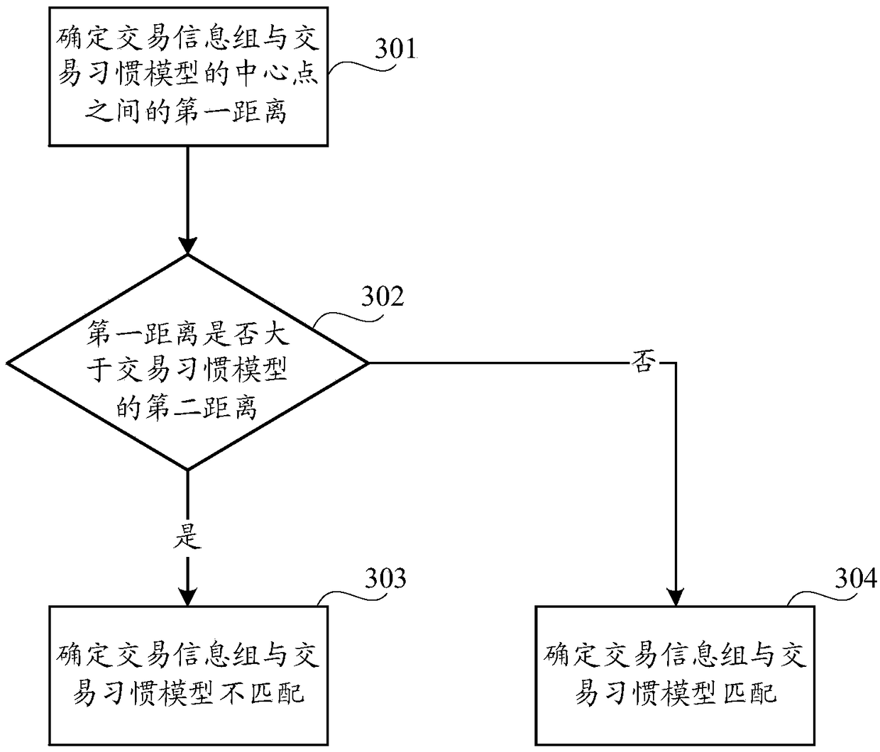 Method and apparatus for identifying rule violating merchant