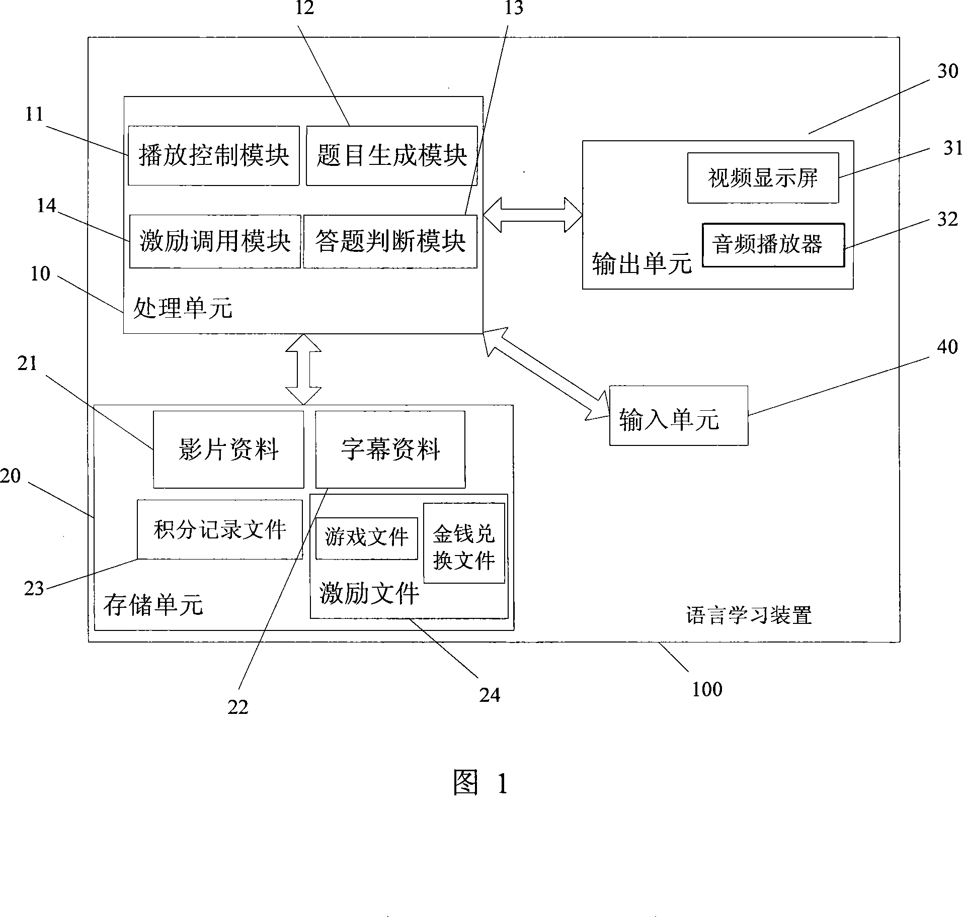 Language learning device with excitation, and language learning method with excitation