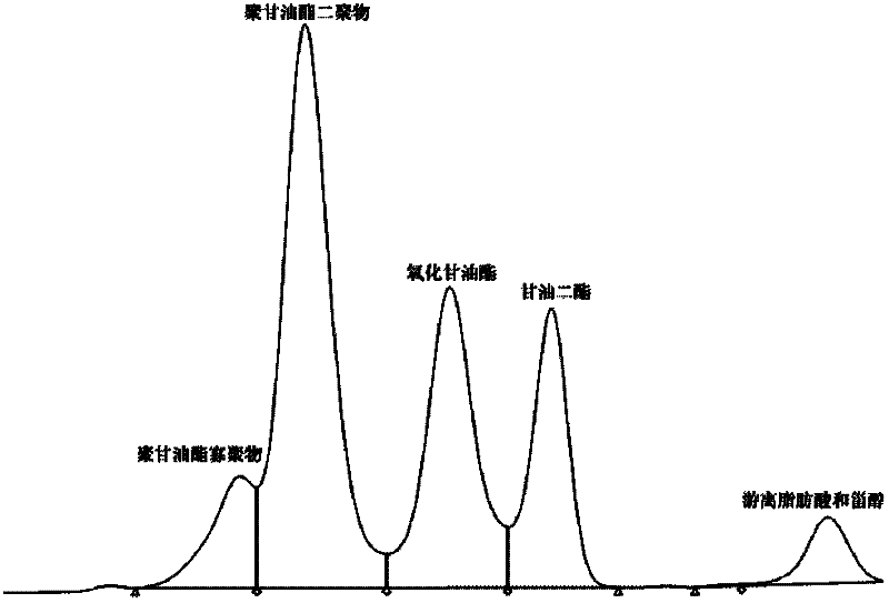 Method for isolating and detecting oxidized triglyceride (ox-TG) of edible vegetable oil and application of the method