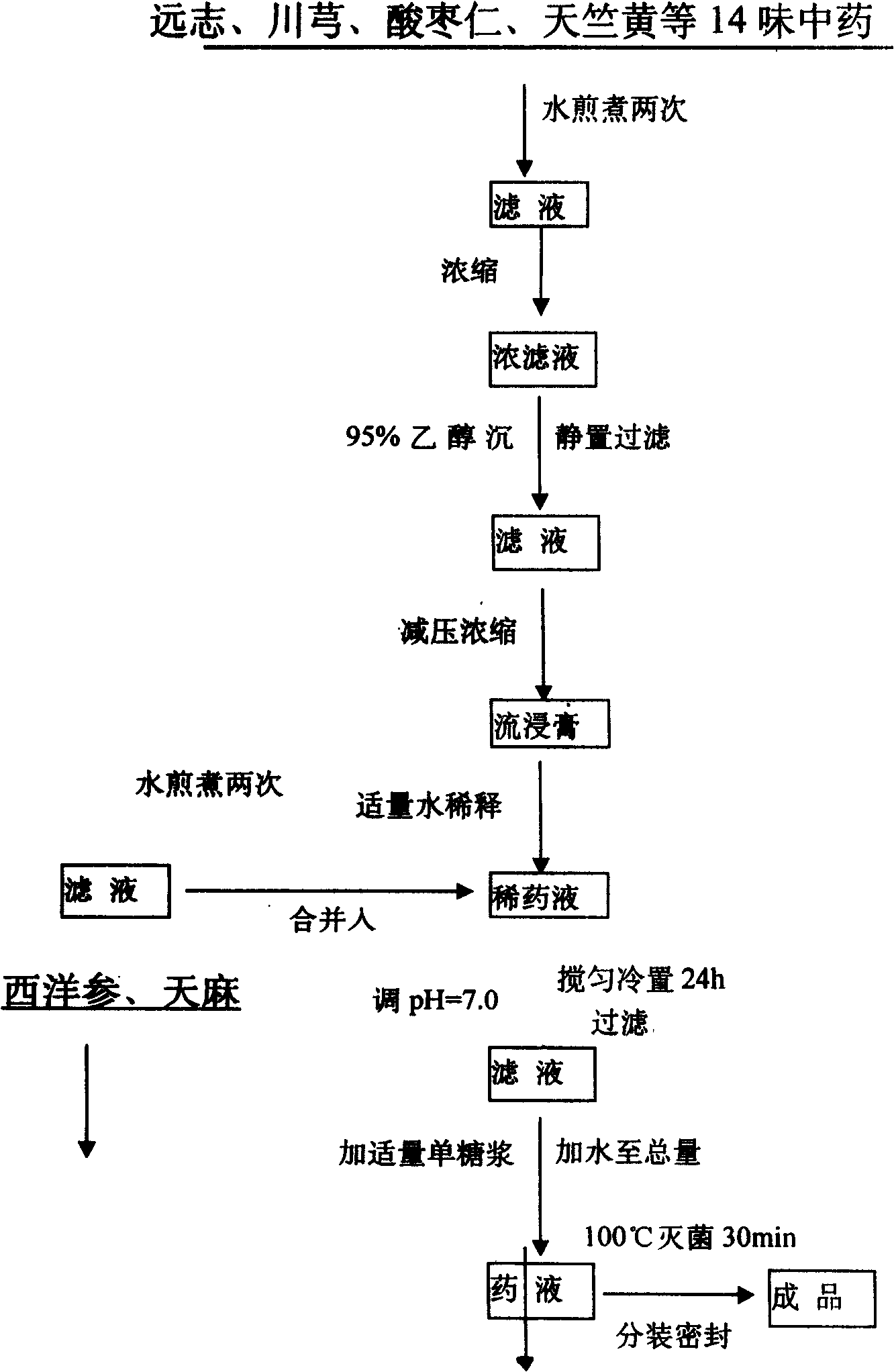 Oral traditional Chinese preparation for treating craniocerebral injury syndrome and preparation method thereof