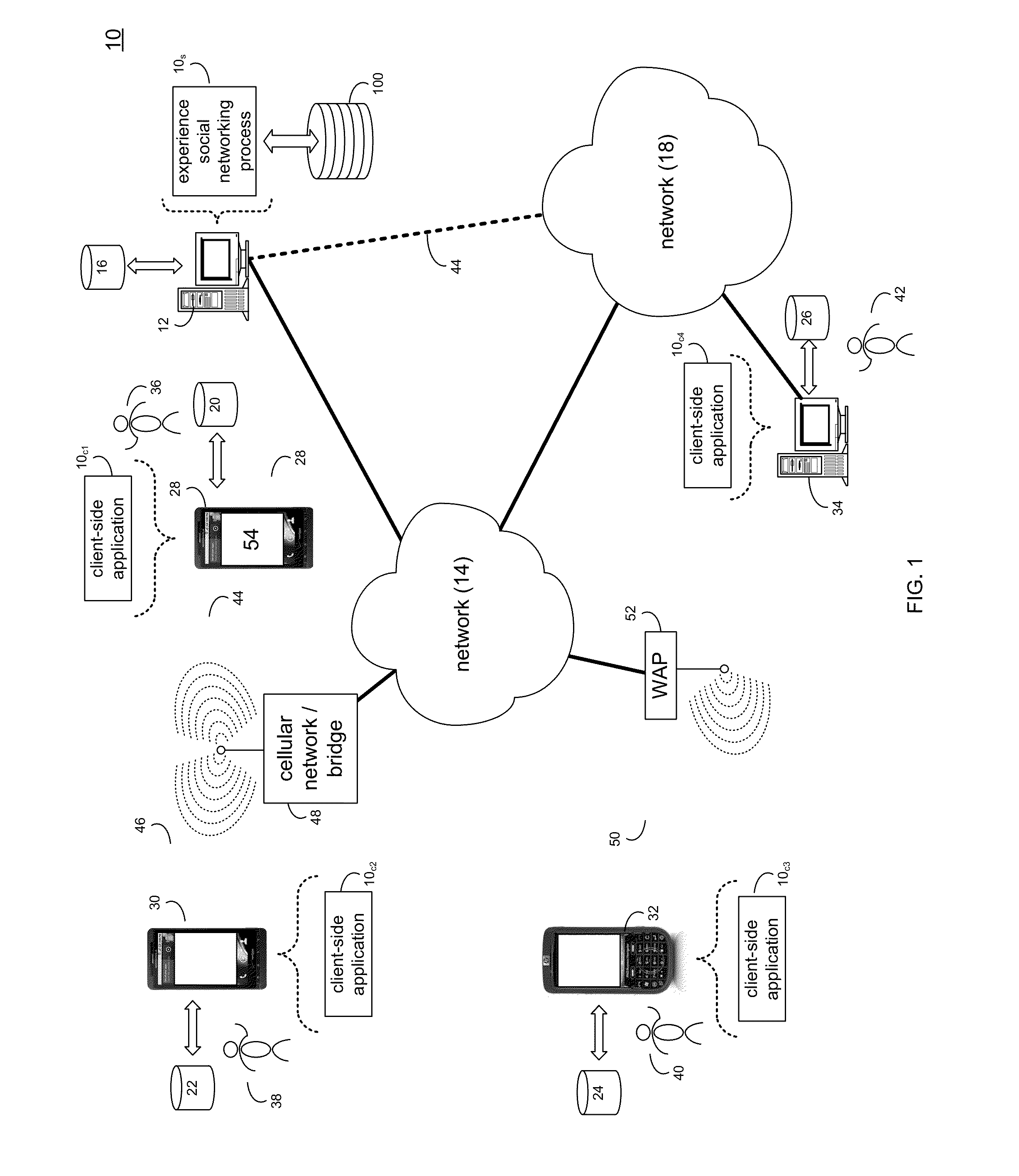 Experience sharing system and method