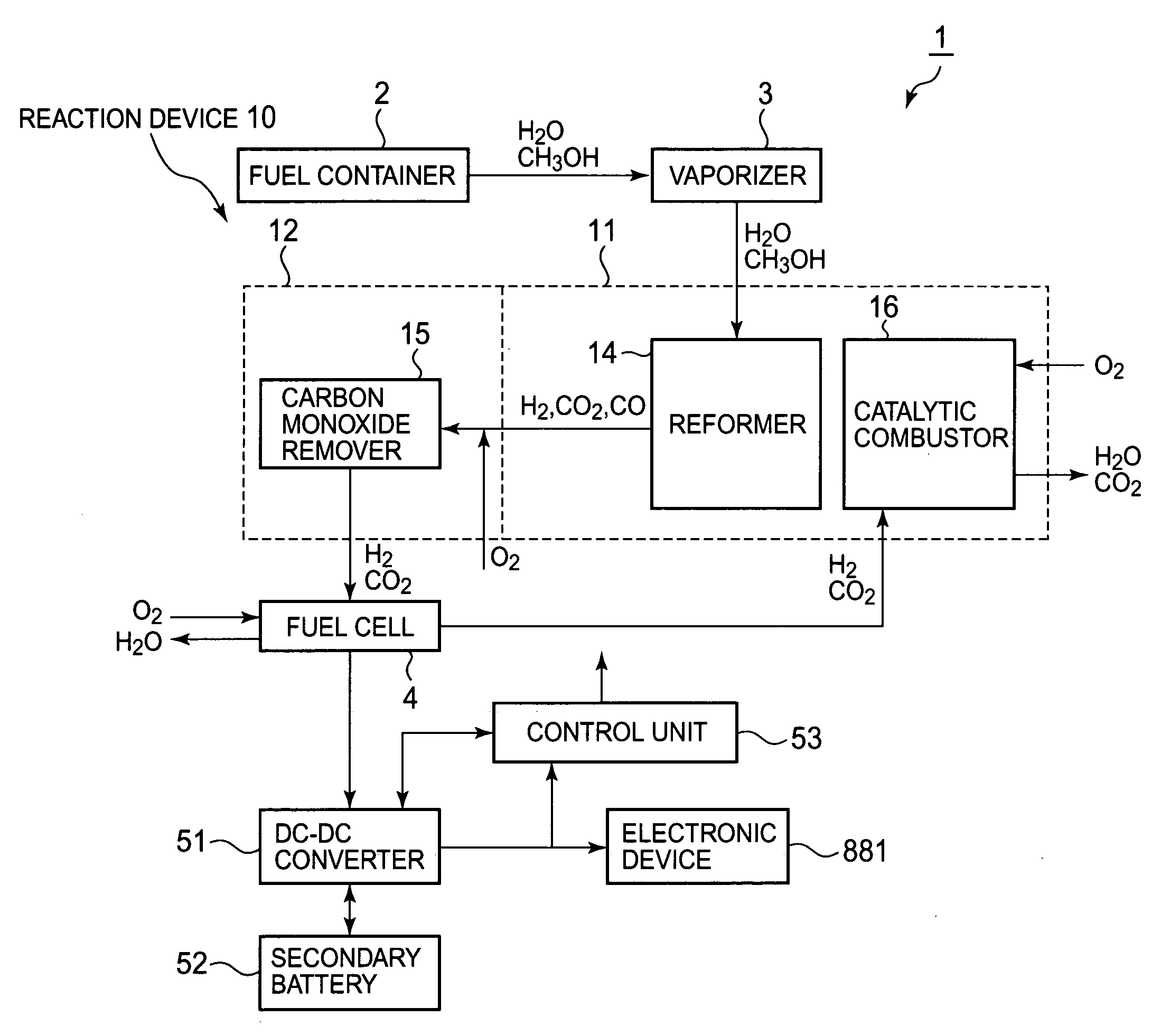 Reaction device, and fuel cell device and electronic apparatus using the reaction device