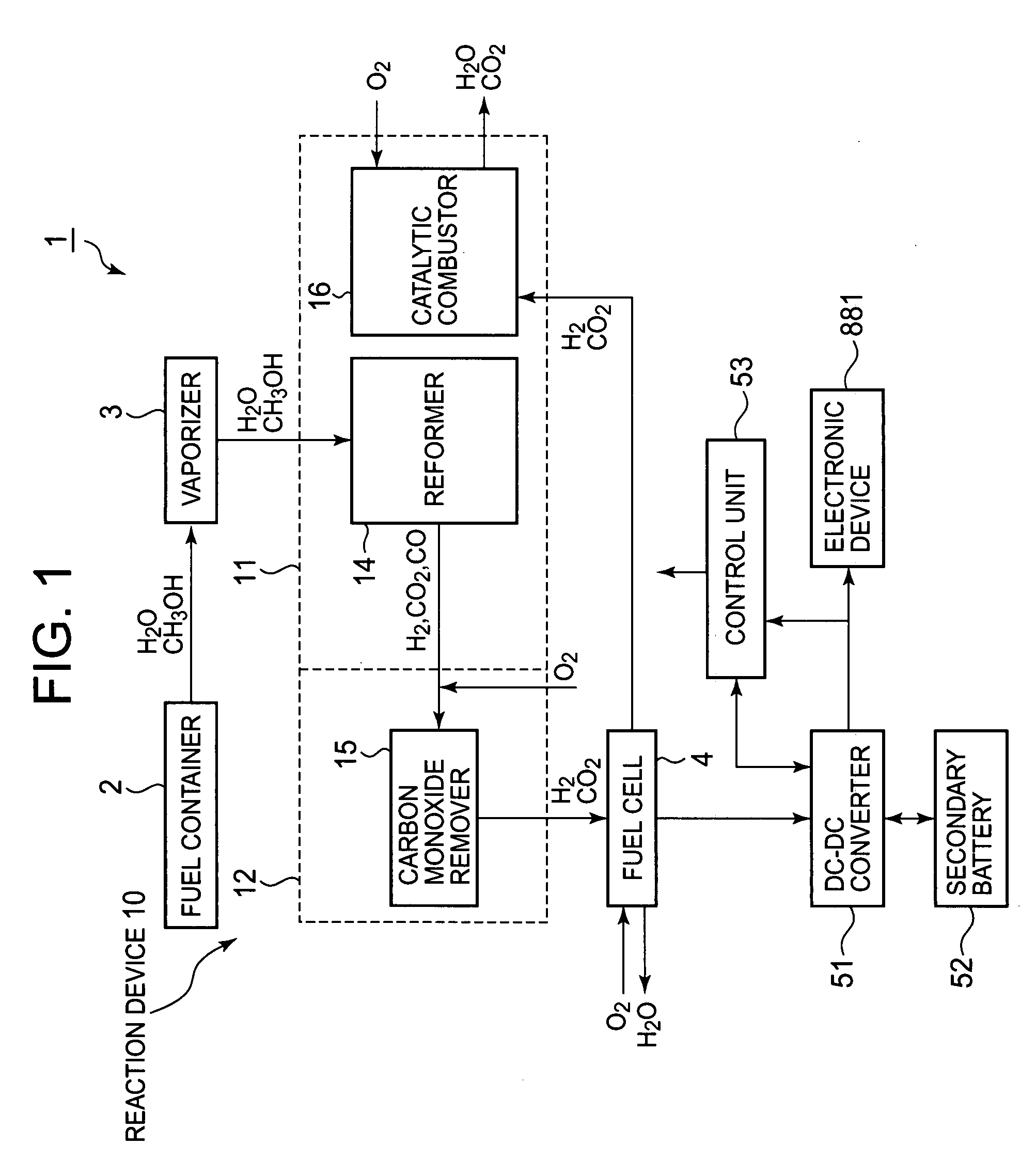 Reaction device, and fuel cell device and electronic apparatus using the reaction device