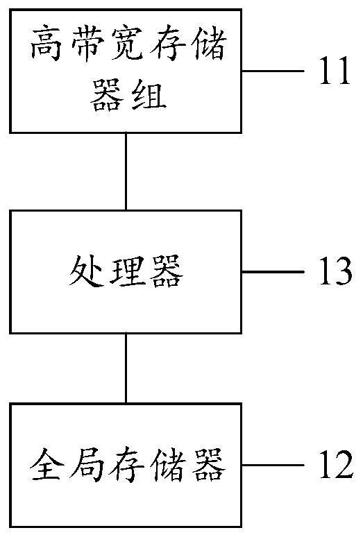 Model training device, method and system and computer readable storage medium