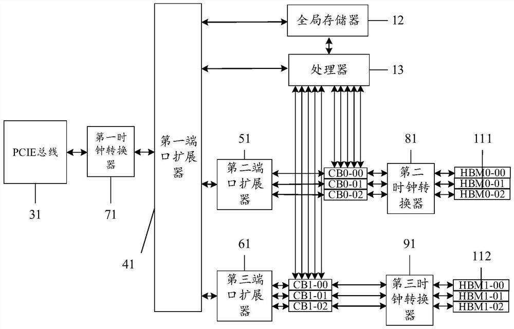 Model training device, method and system and computer readable storage medium