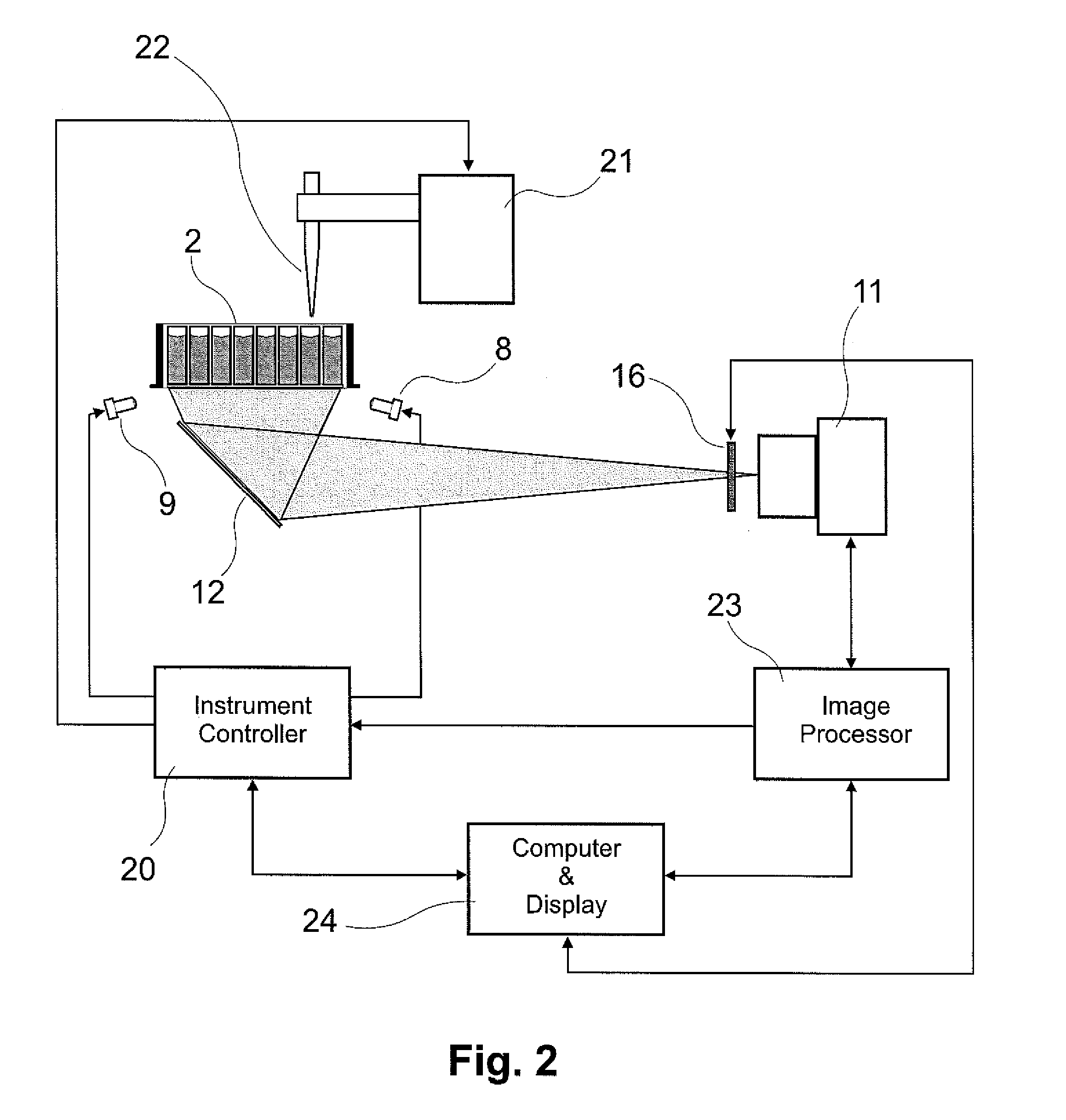 Nephelometry method and apparatus for determining the concentration of suspended particles in an array of sample containers