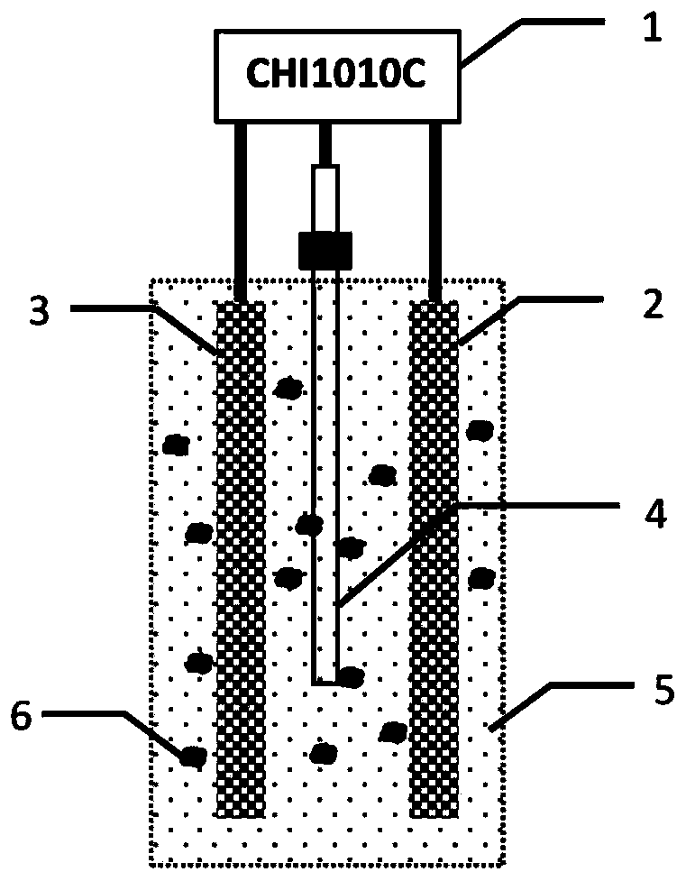 Biochar-bioelectrochemistry coupled soil remediation system and method