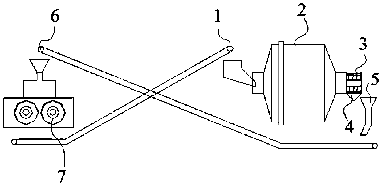 Autogenous mill stubborn stone bypass high-pressure roller grinding process