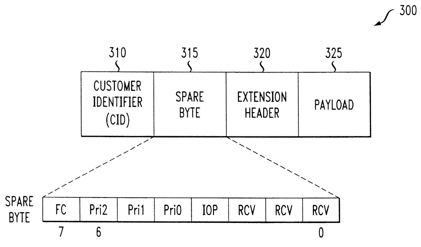 Method For Per-Port Flow Control Of Packets Aggregated From Multiple Logical Ports Over A Transport Link