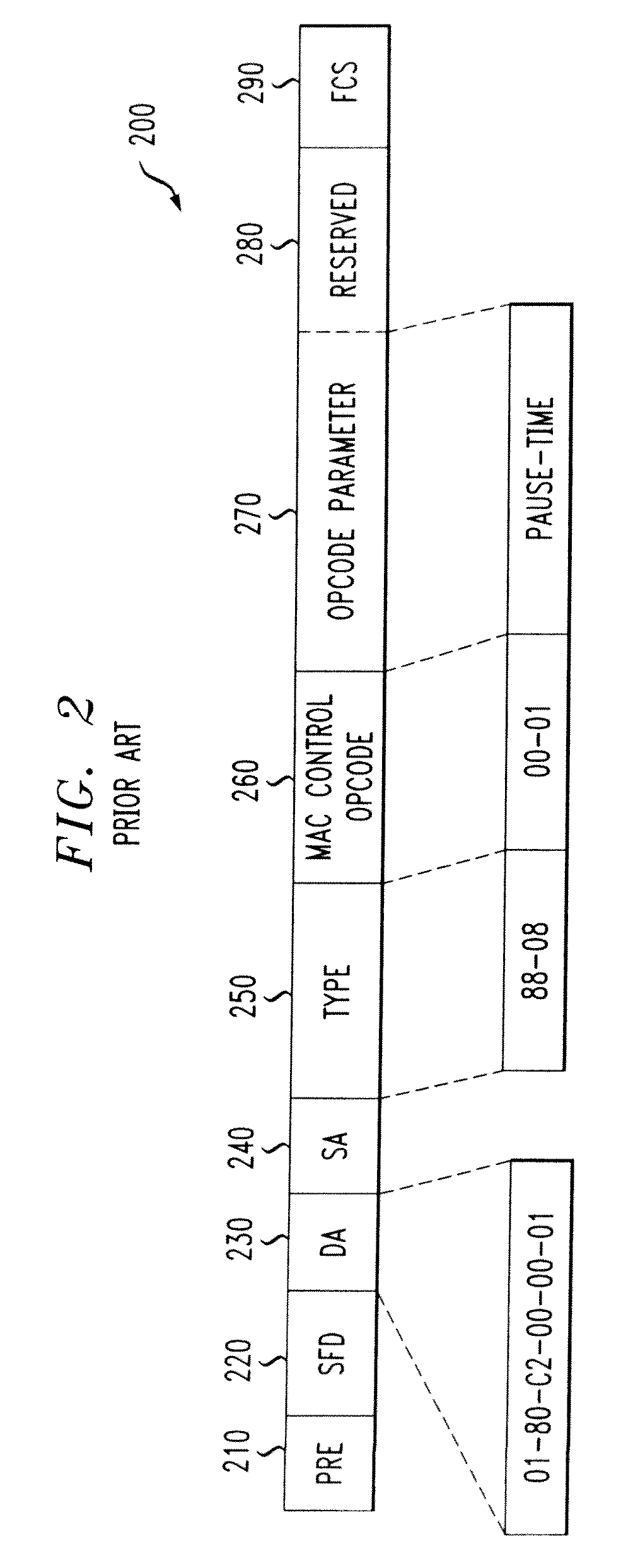 Method For Per-Port Flow Control Of Packets Aggregated From Multiple Logical Ports Over A Transport Link