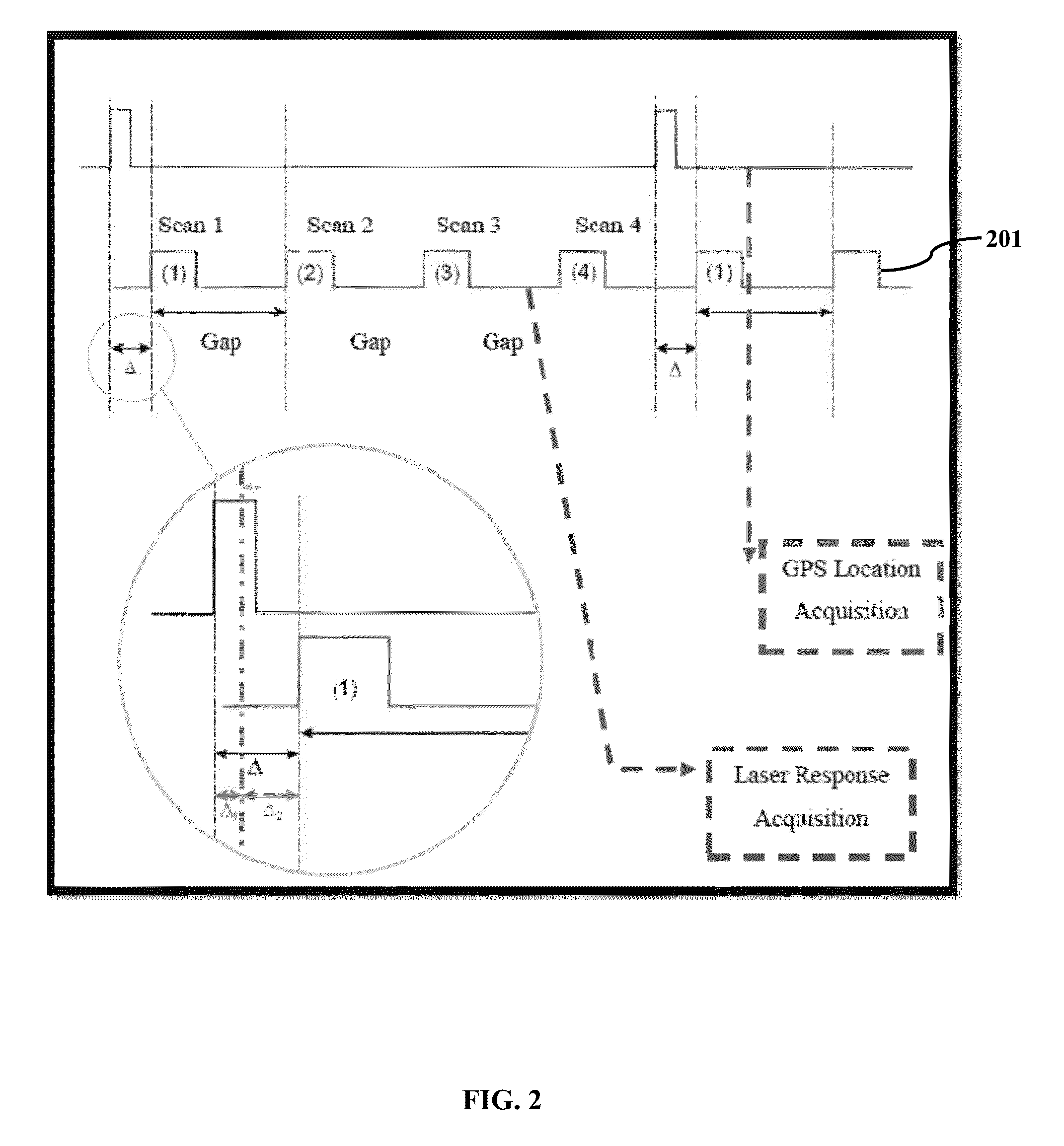 System and method for polythene infrastructure monitoring