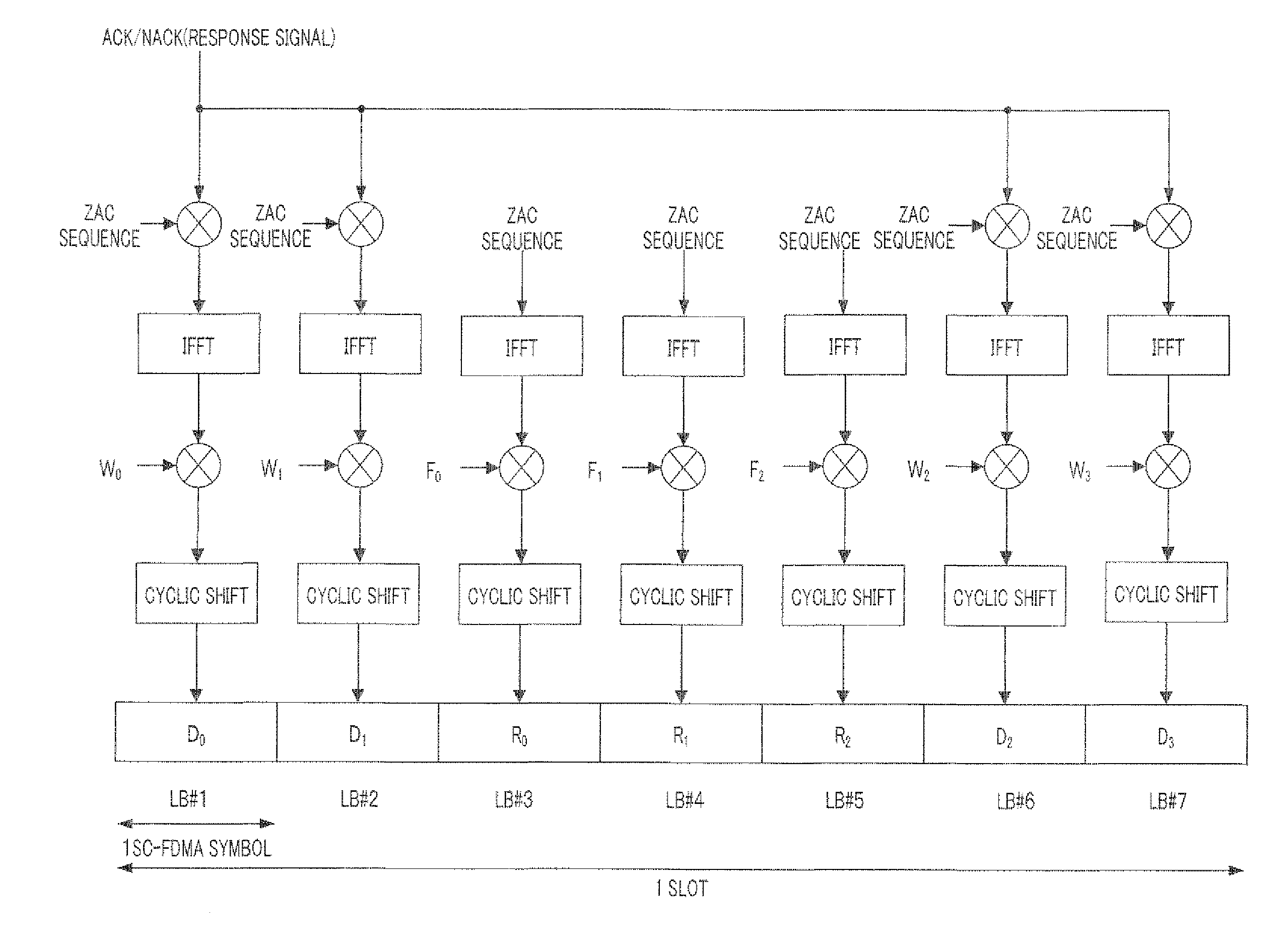 Radio communication device and sequence control  method