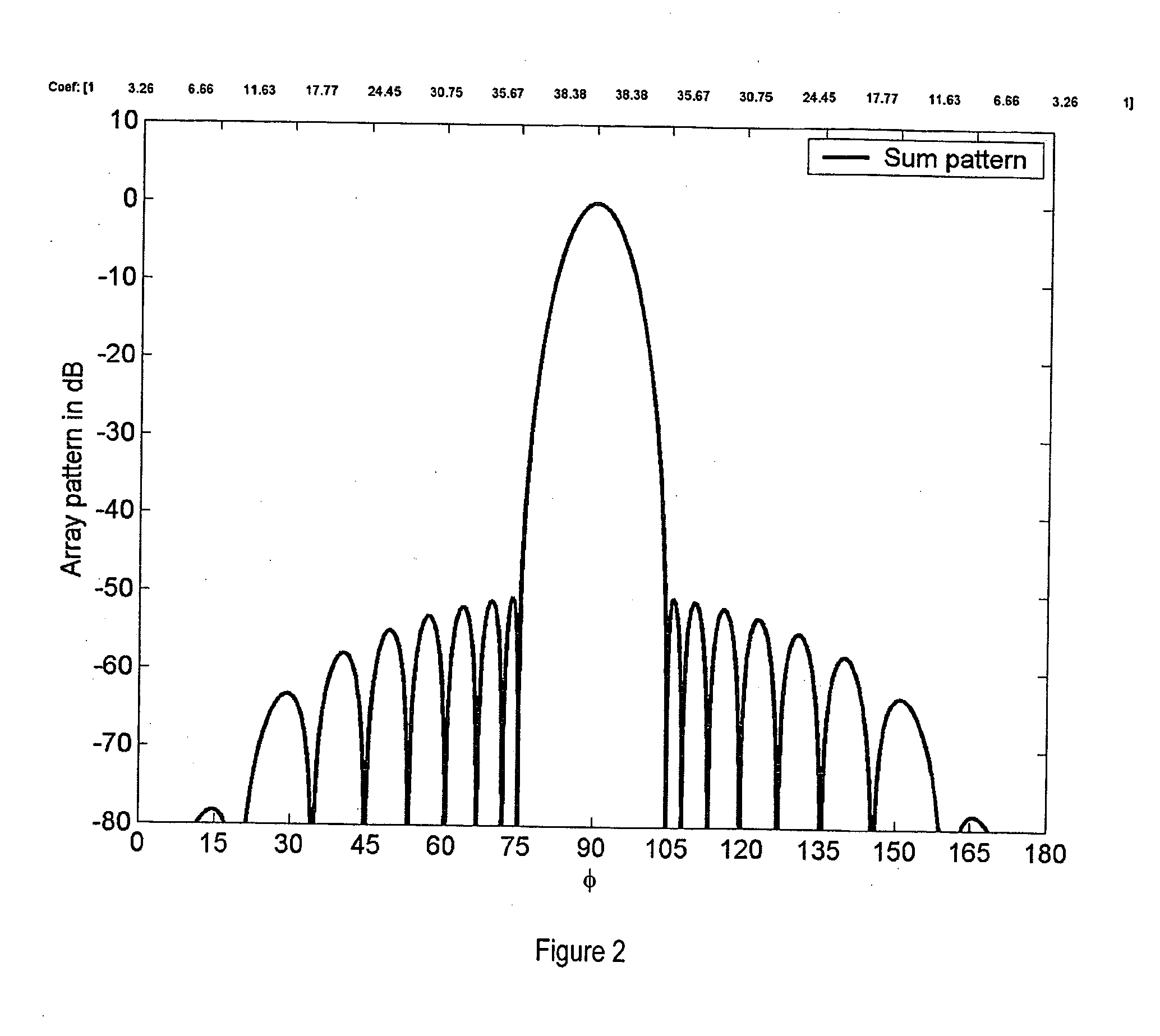 Method and apparatus for improving the efficiency and accuracy of RFID systems