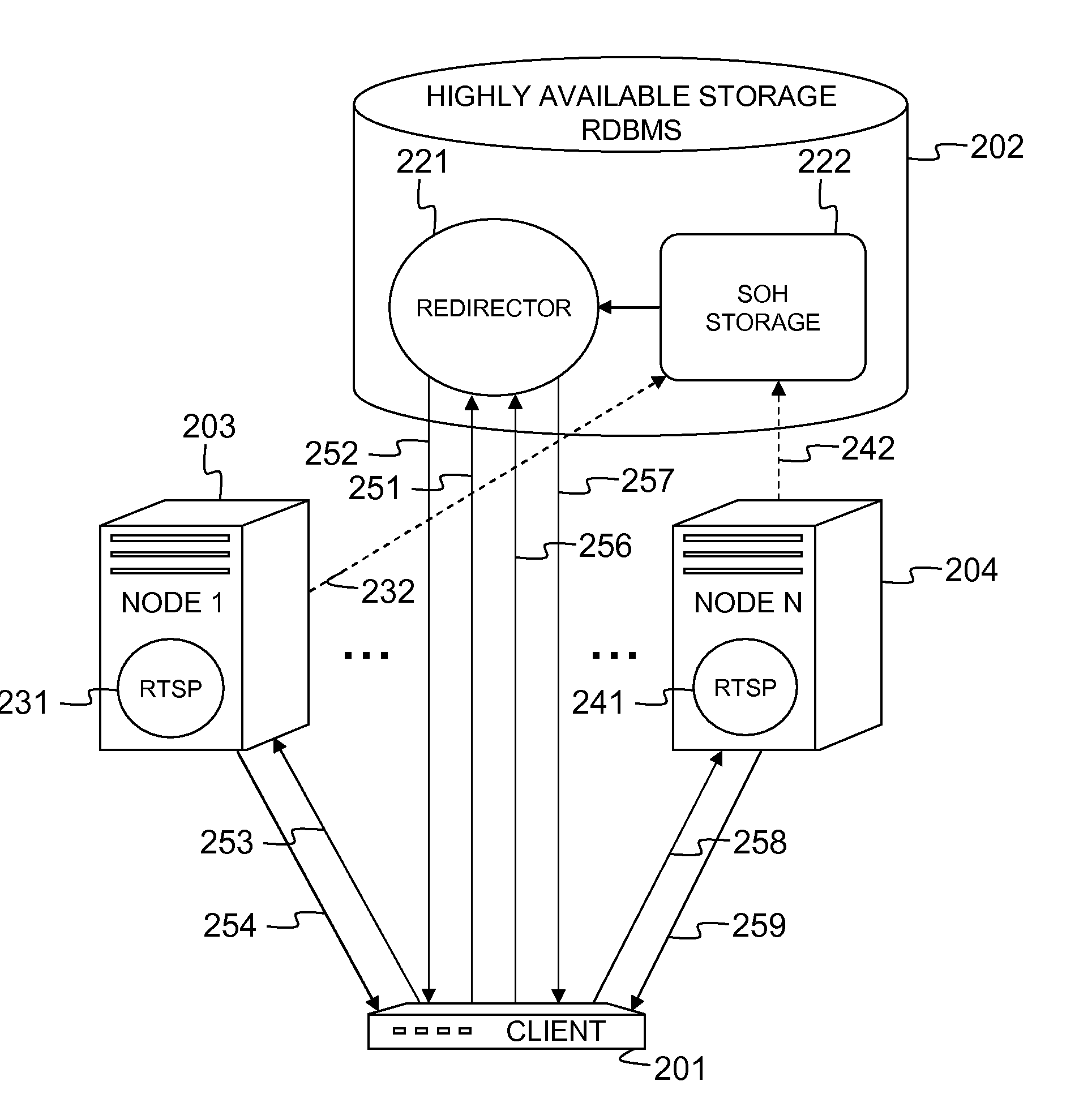 Method for initiating or recovering a media-on-demand session, and protocol redirector
