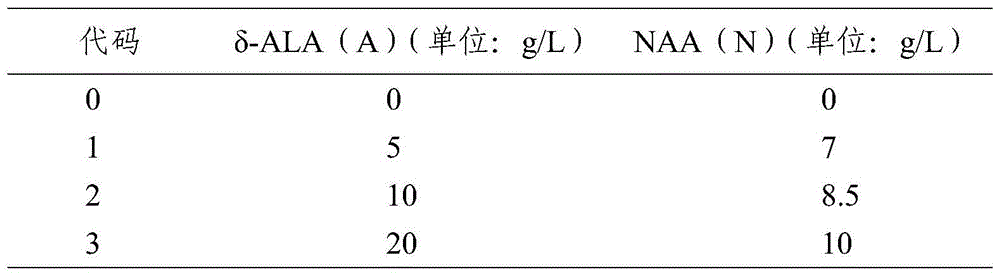 A wheat high-light-efficiency anti-adversity yield-increasing regulator and its preparation method and application