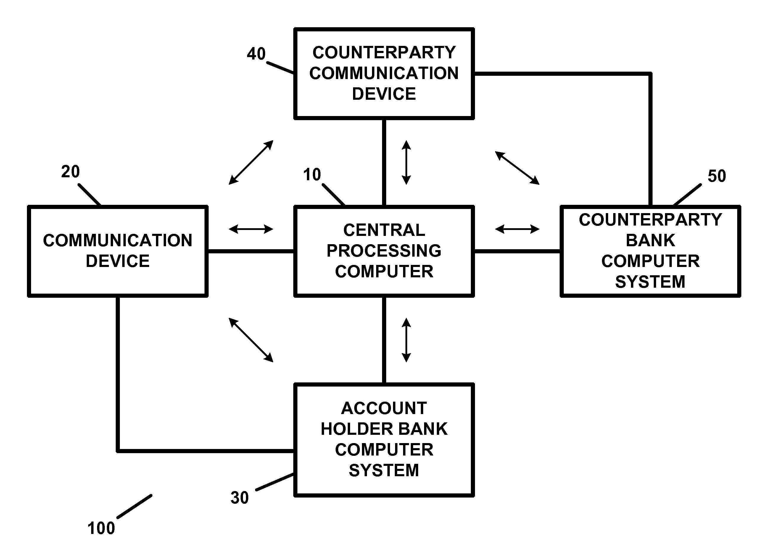 Apparatus and method for providing transaction security and/or account security