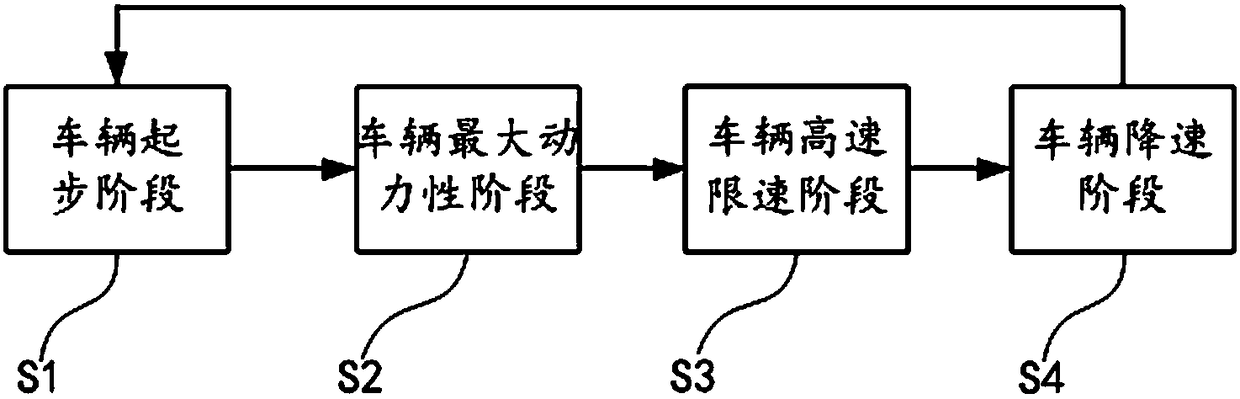 Compact double-motor driving system and driving method