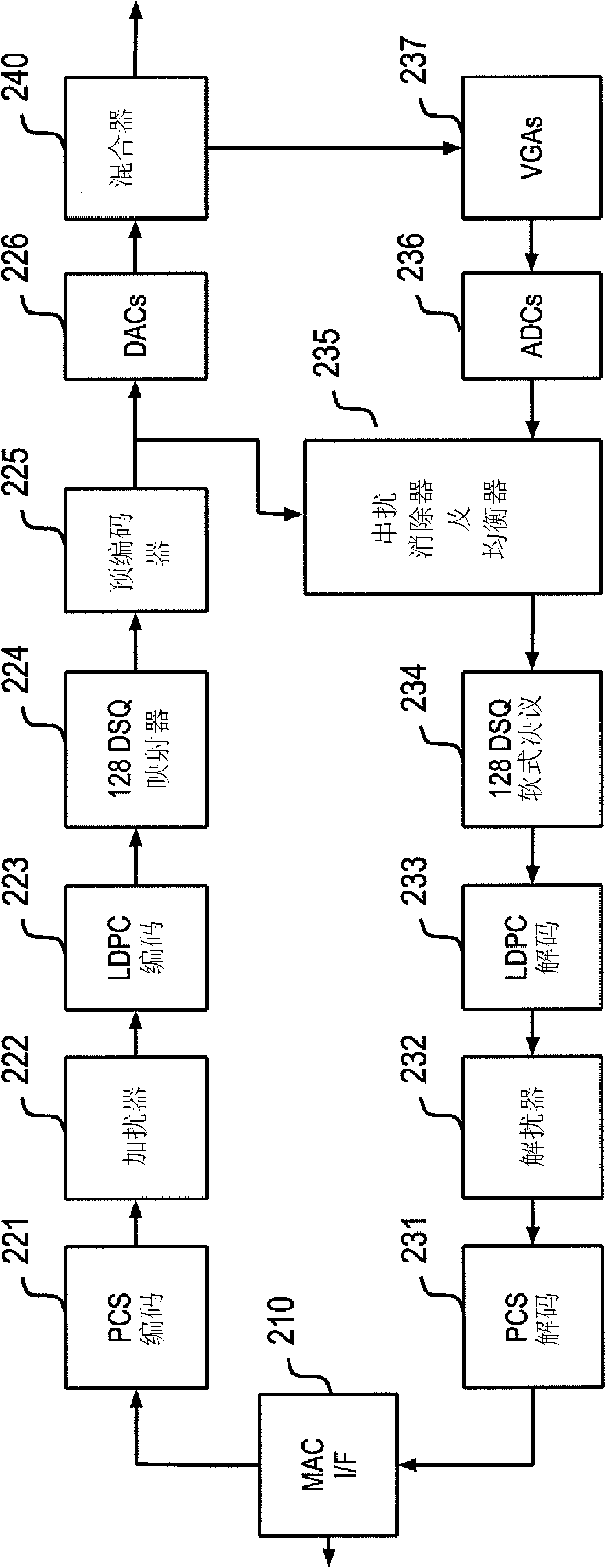 System and method for frequency division multiplexed high speed physical layer devices