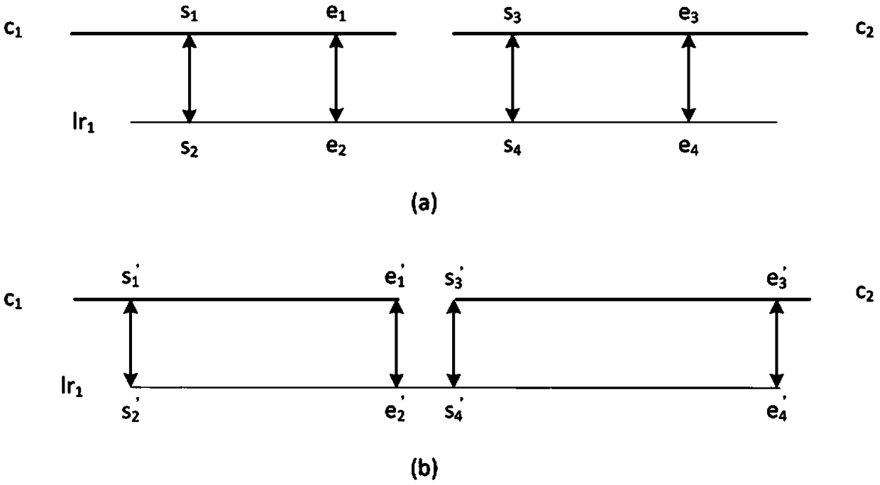 Scaffolding method based on long readings and contig classification