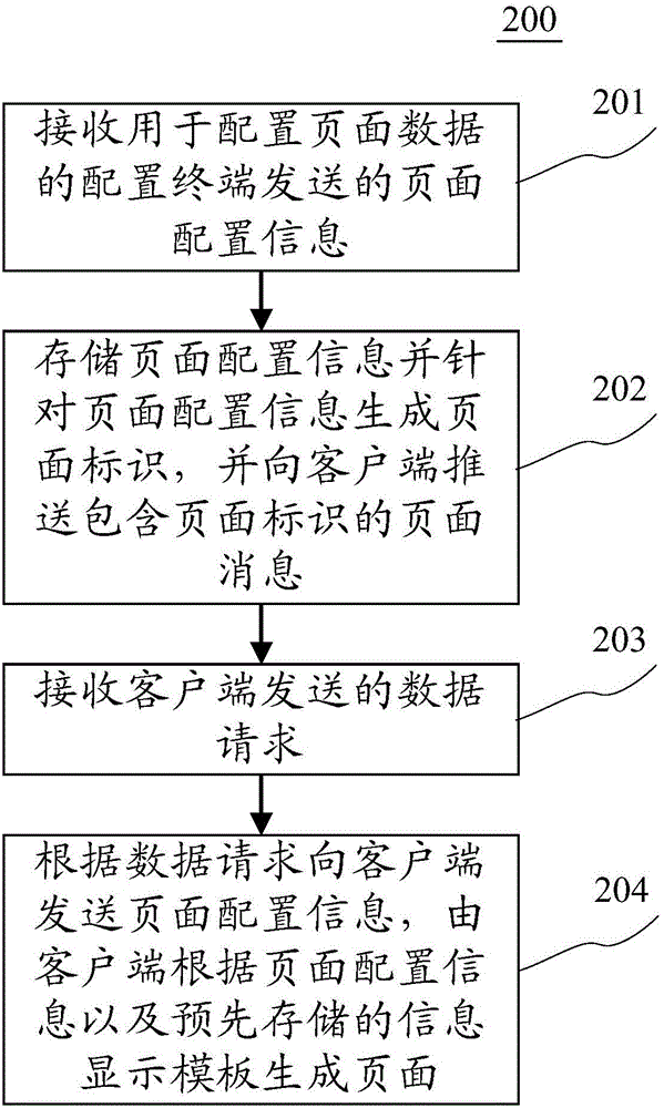 Method and device for generating page