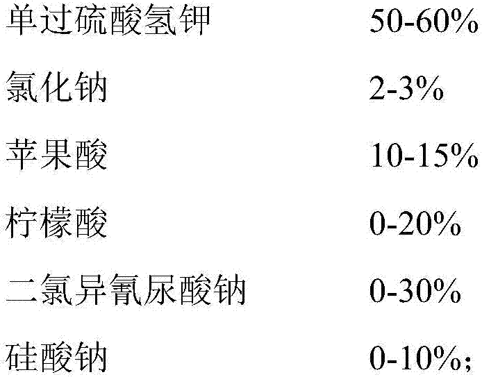 Potassium monopersulfate compound disinfectant for treatment of hospital sewage