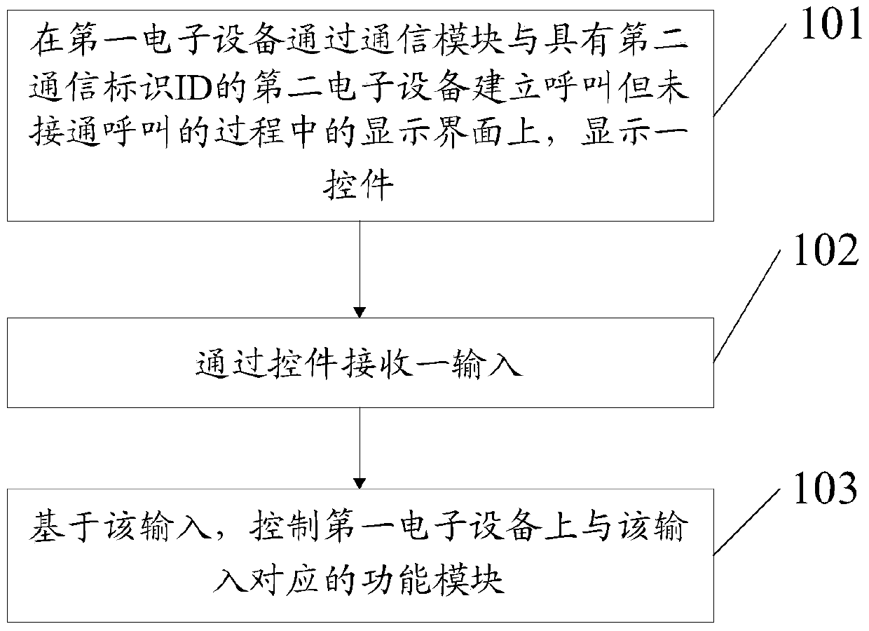 An information processing method and electronic device