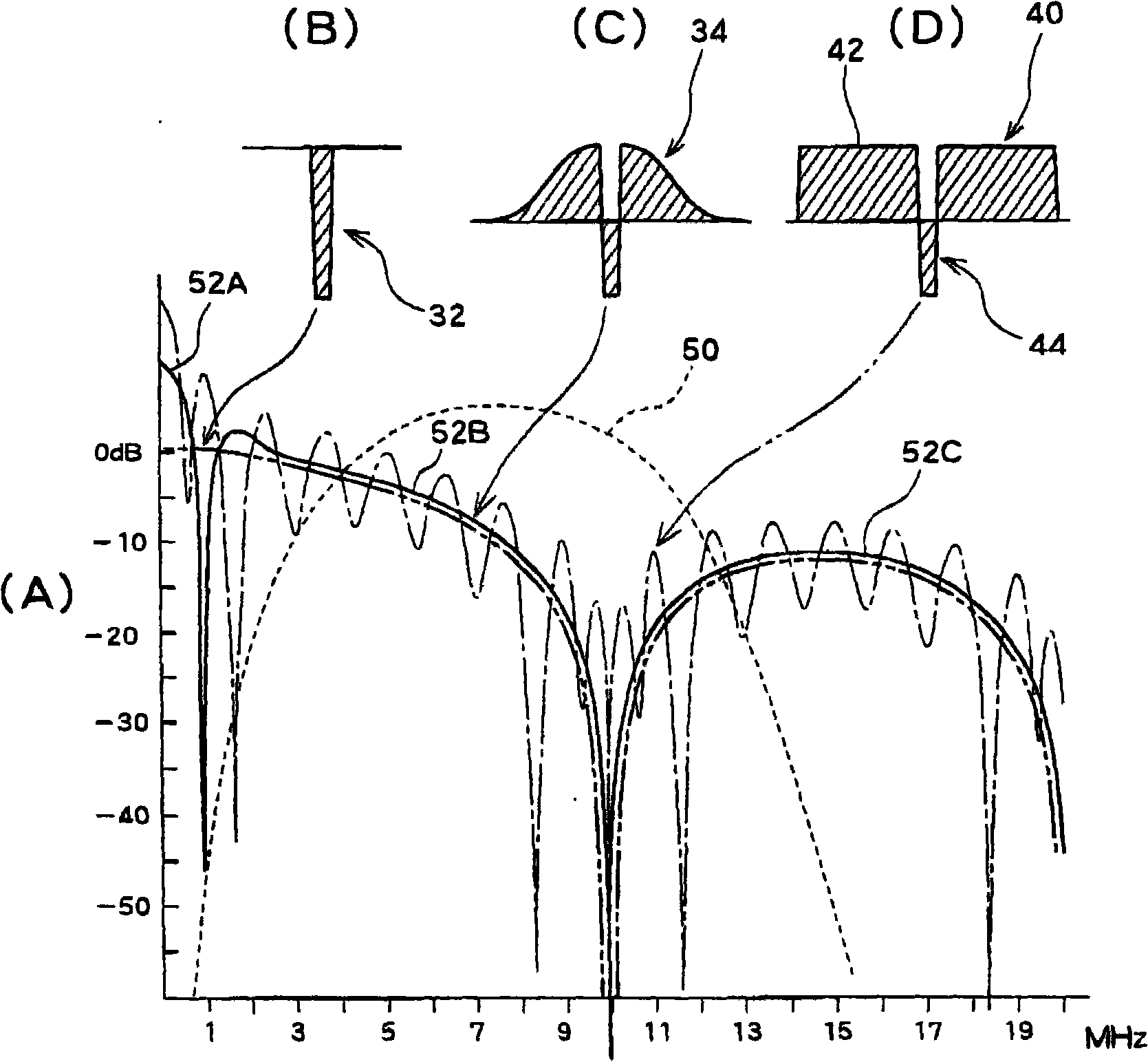 Ultrasound diagnosis apparatus