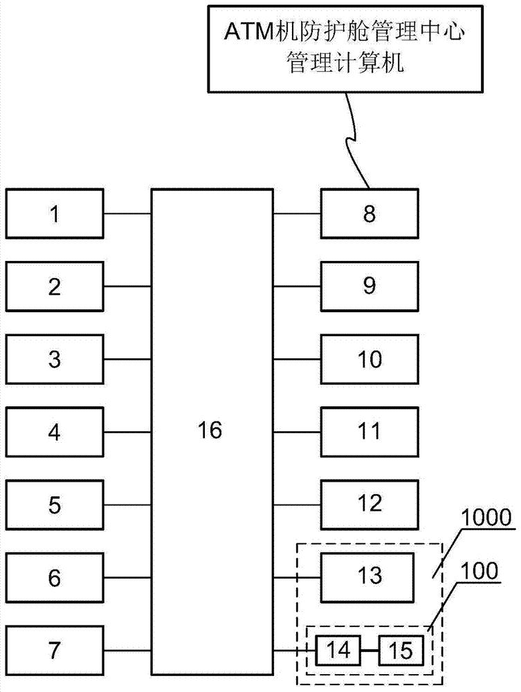 An electronic system and control method for an ATM protective cabin door