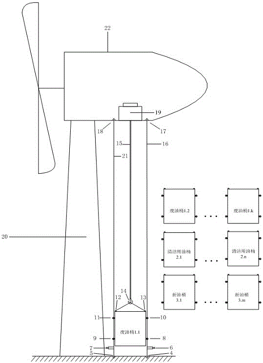 Wind turbine assembly line oil change system and method