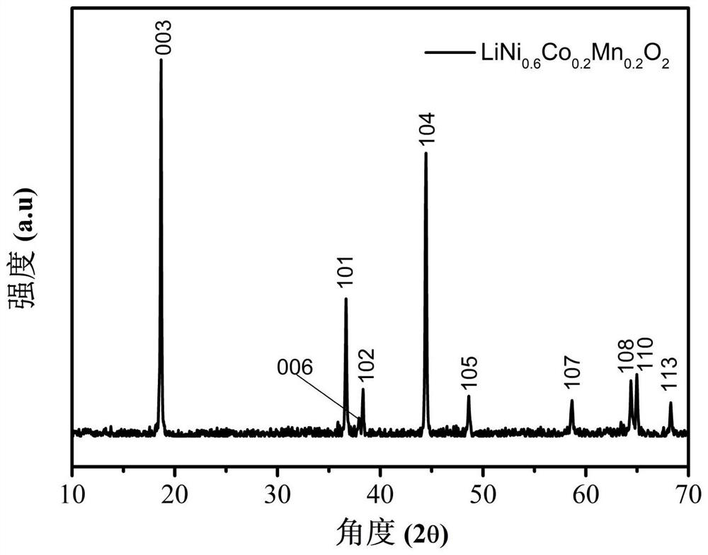 A kind of ternary nickel cobalt lithium manganese oxide material and its preparation method and application