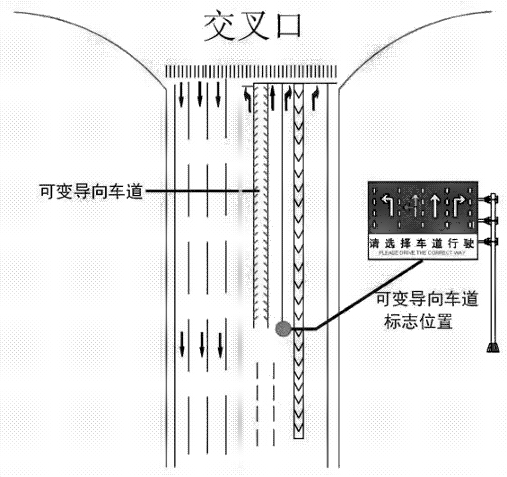 Method for determining length of variable guide lane for signal control intersection approach