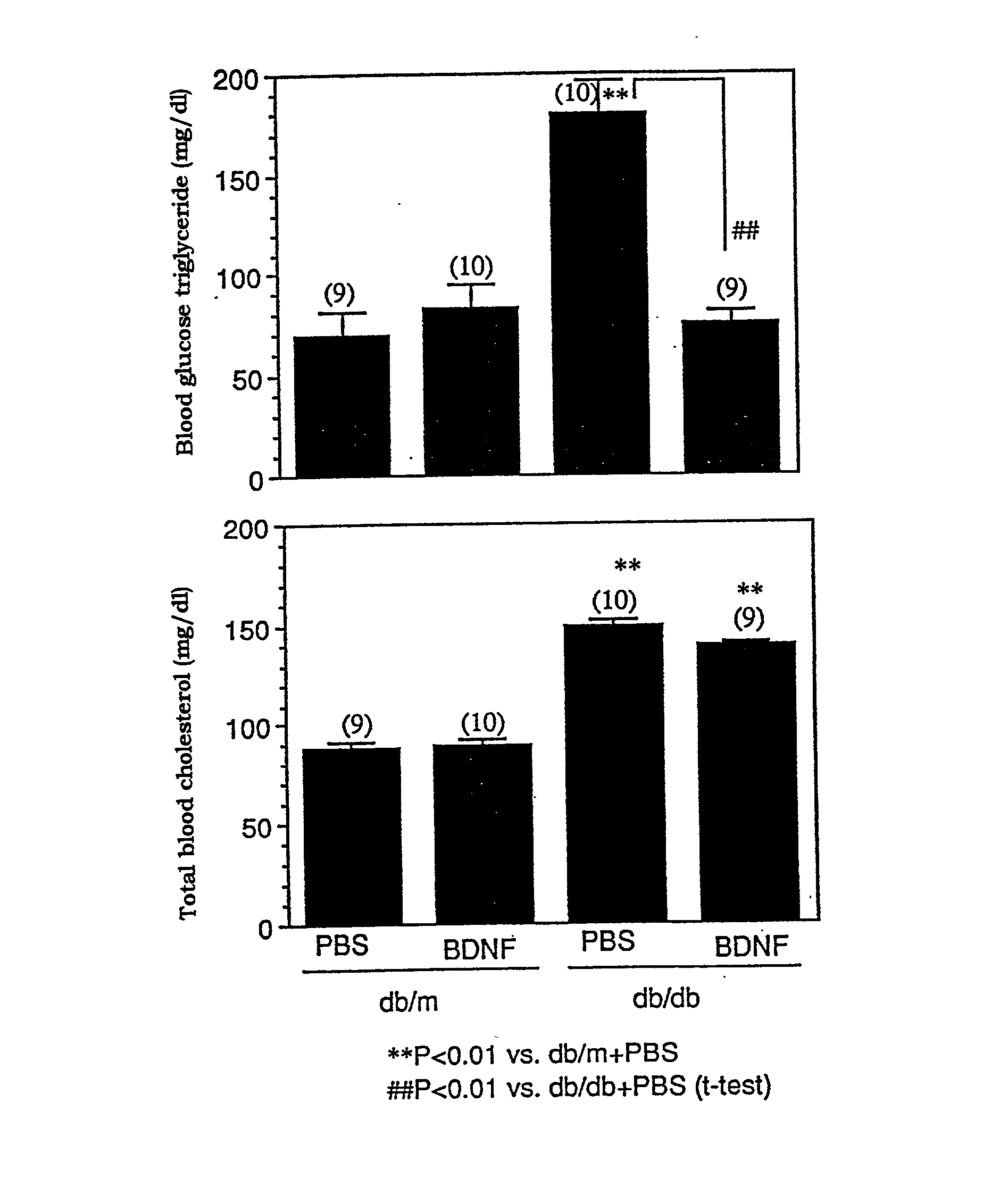 Therapeutic agent for treatment of diabetes