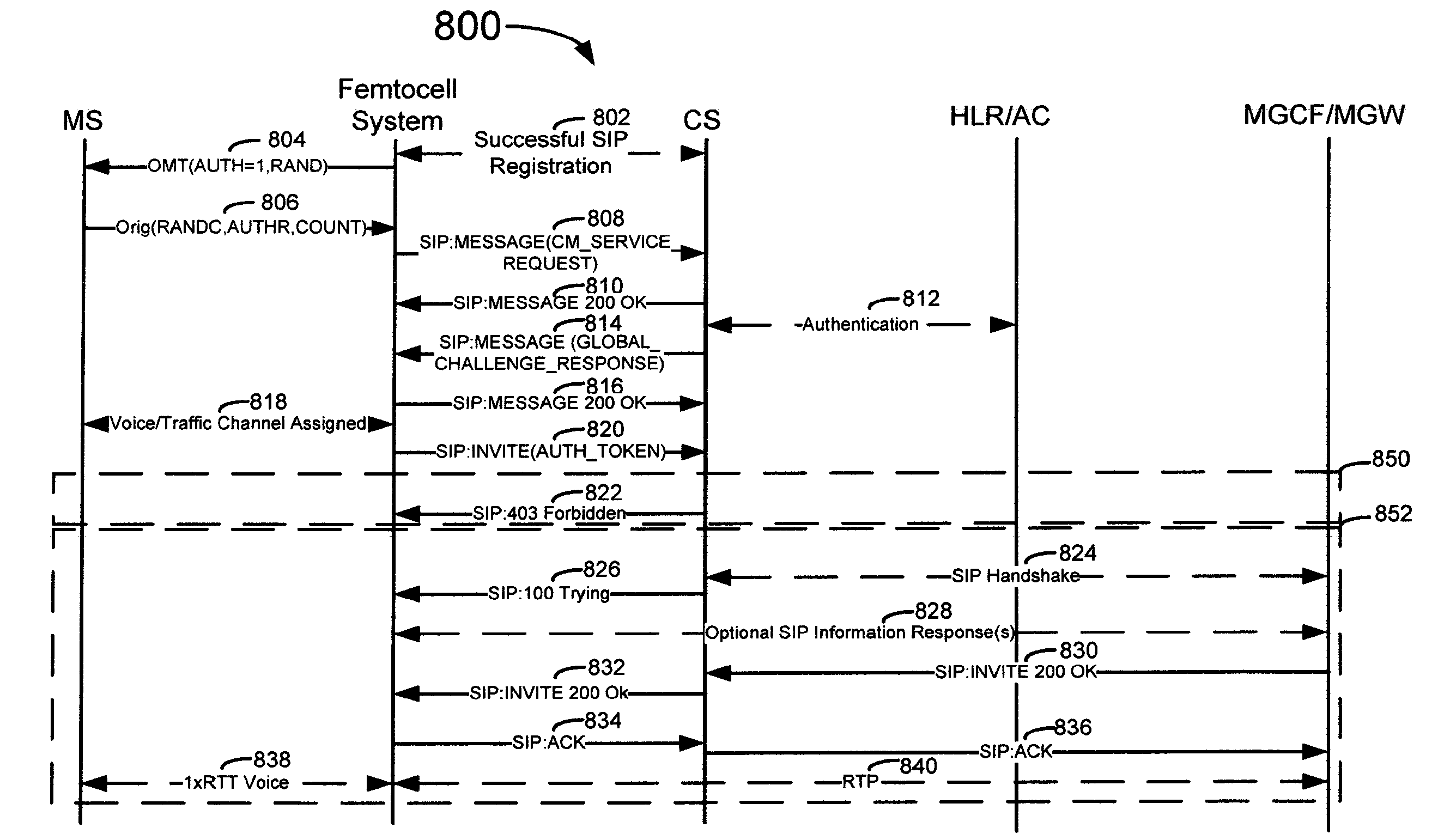 System, method, and computer-readable medium for mobile-originated voice call processing for a mobile station attached with an ip-femtocell system