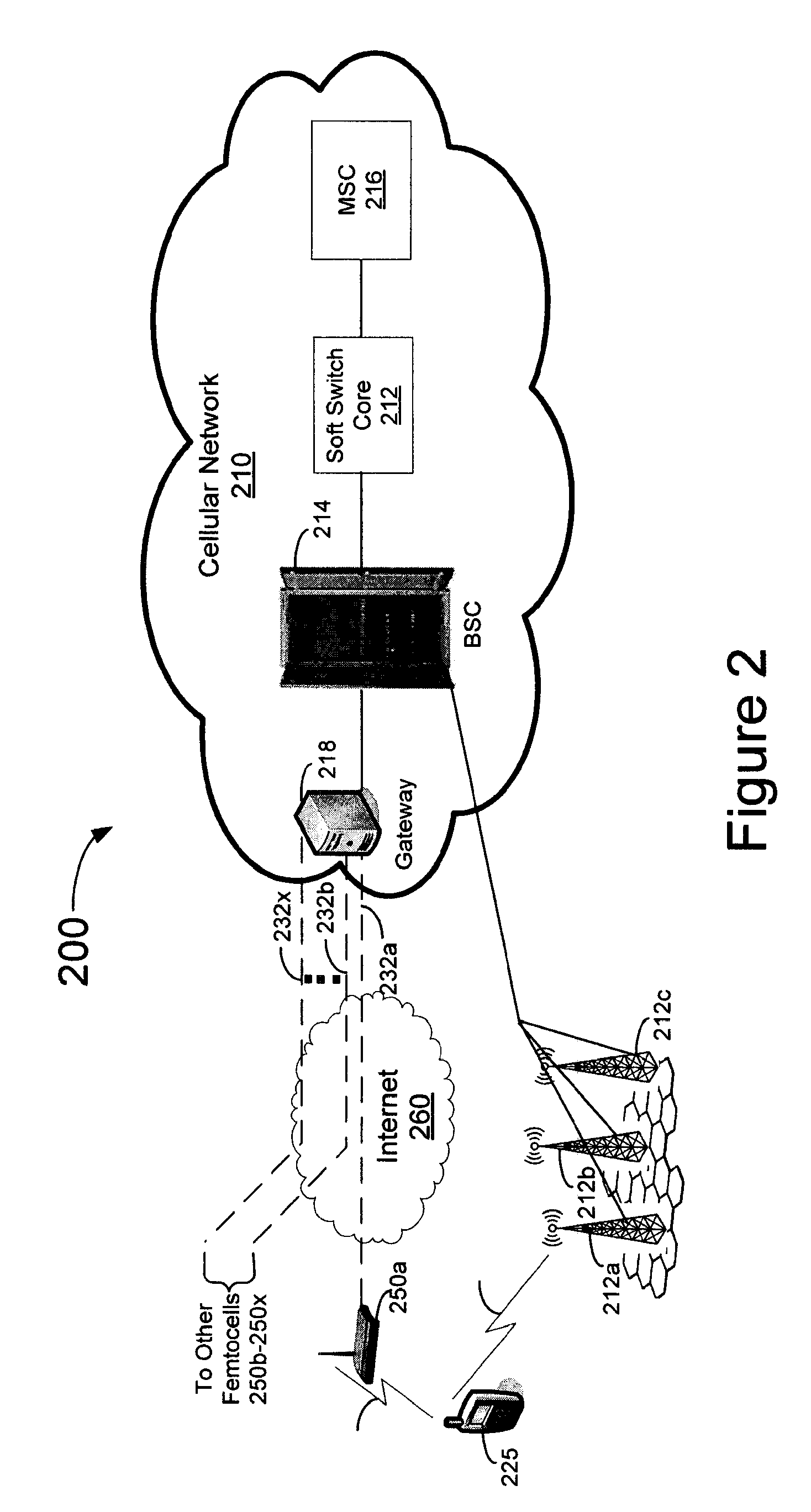 System, method, and computer-readable medium for mobile-originated voice call processing for a mobile station attached with an ip-femtocell system