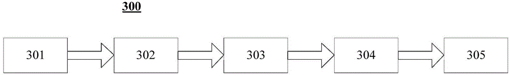 Magnetic resonance imaging method and device