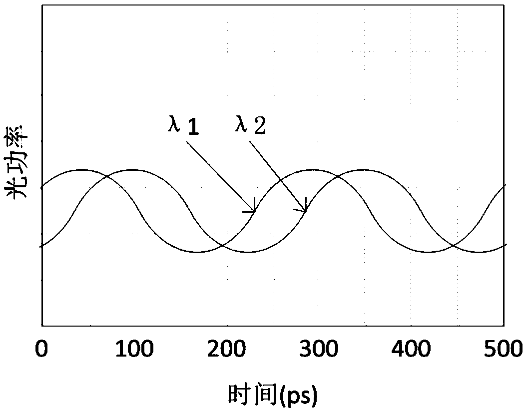 Wavelength division multiplexing optical delay tuning device and application based on fiber optic mirror and lcfbg