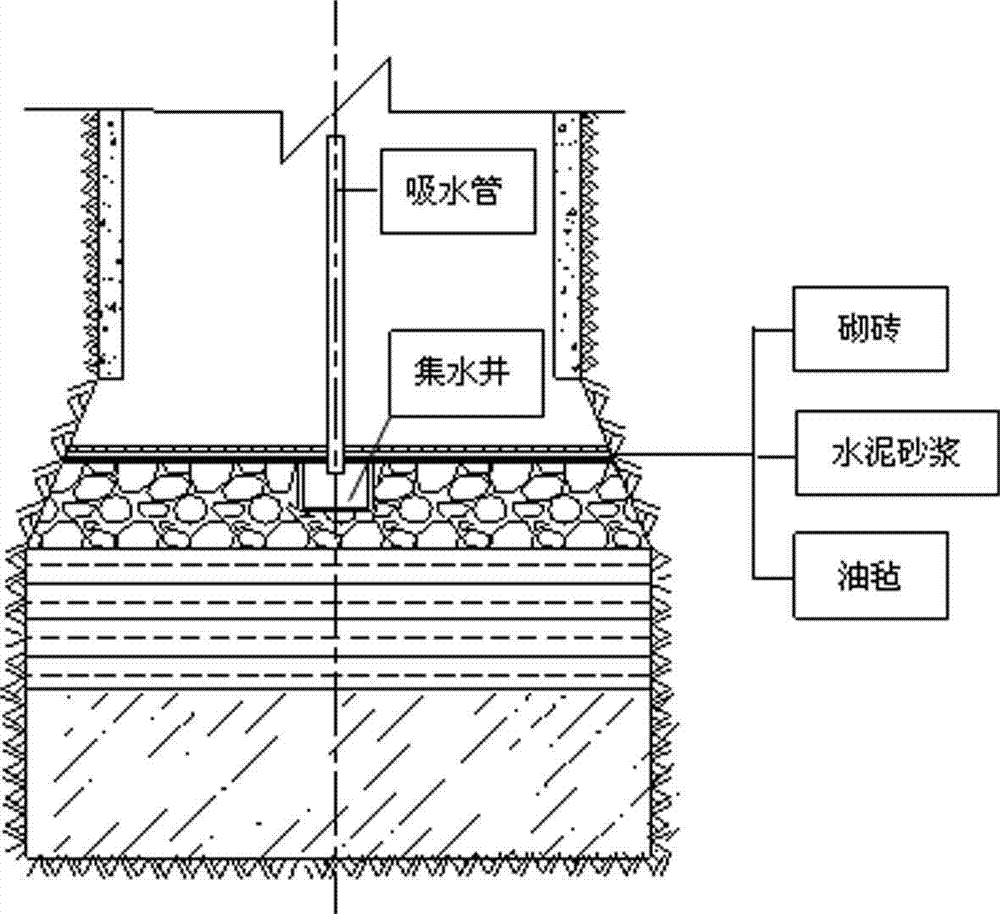 Pre-grouting and water plugging method for permeable layer in vertical shaft