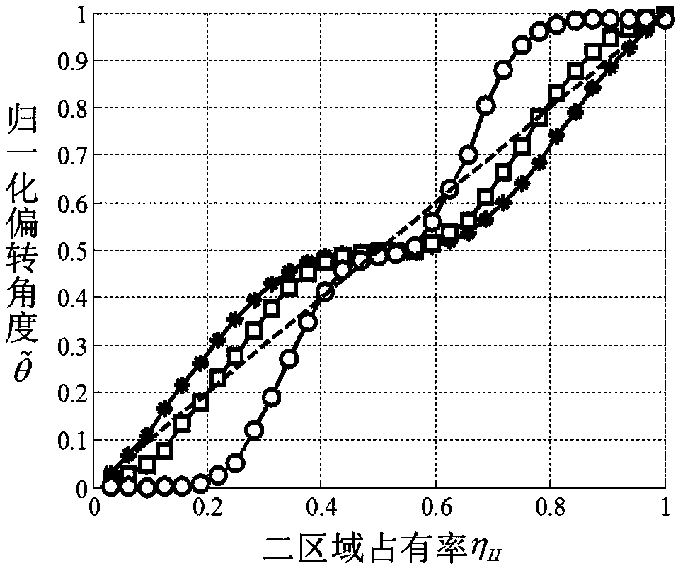 Liquid crystal spatial light modulator-based radial subaperture phase generation method