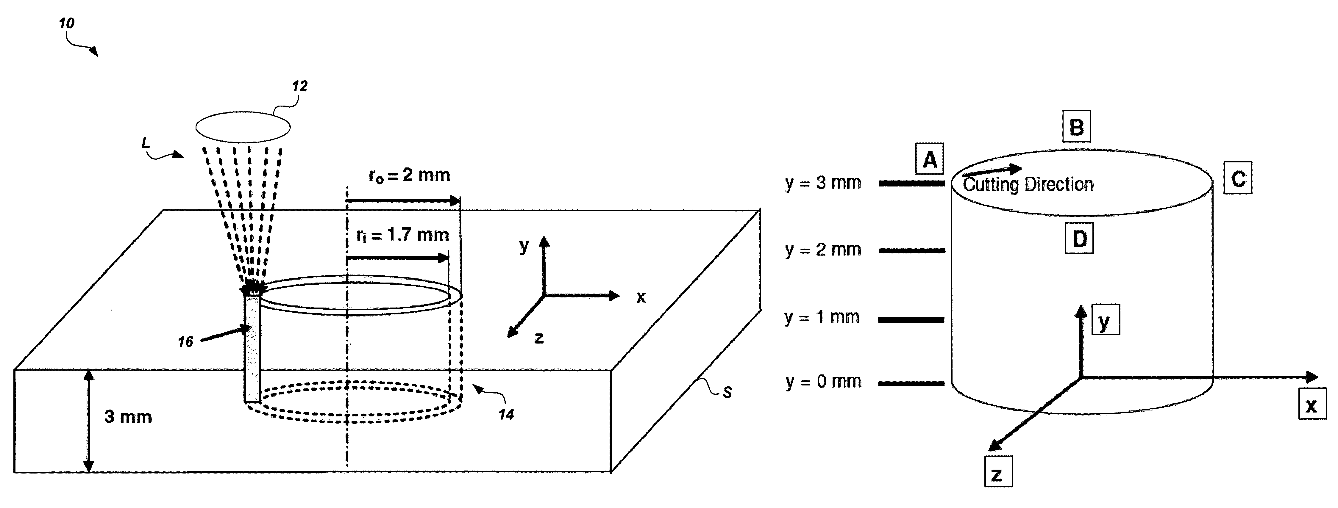 Method of modeling residual stresses during laser cutting