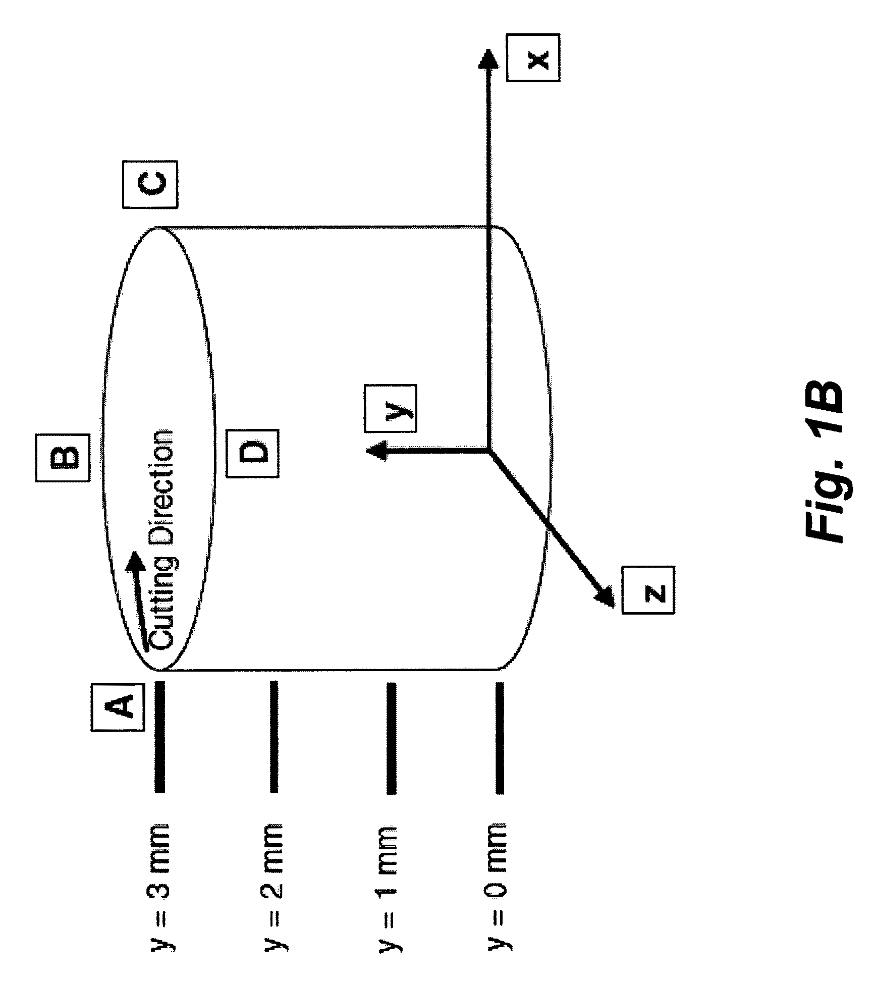 Method of modeling residual stresses during laser cutting