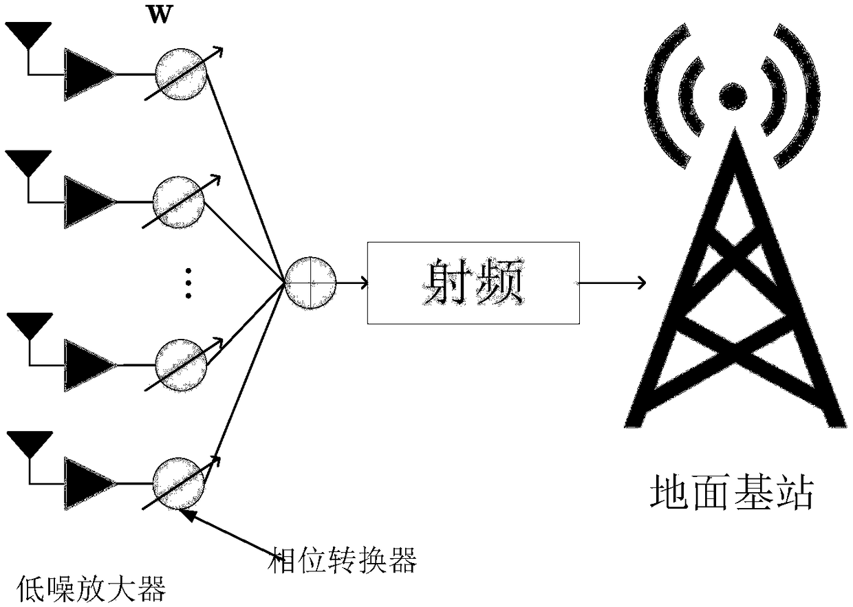 Airport array communication non-orthogonal multiple access uplink transmission method