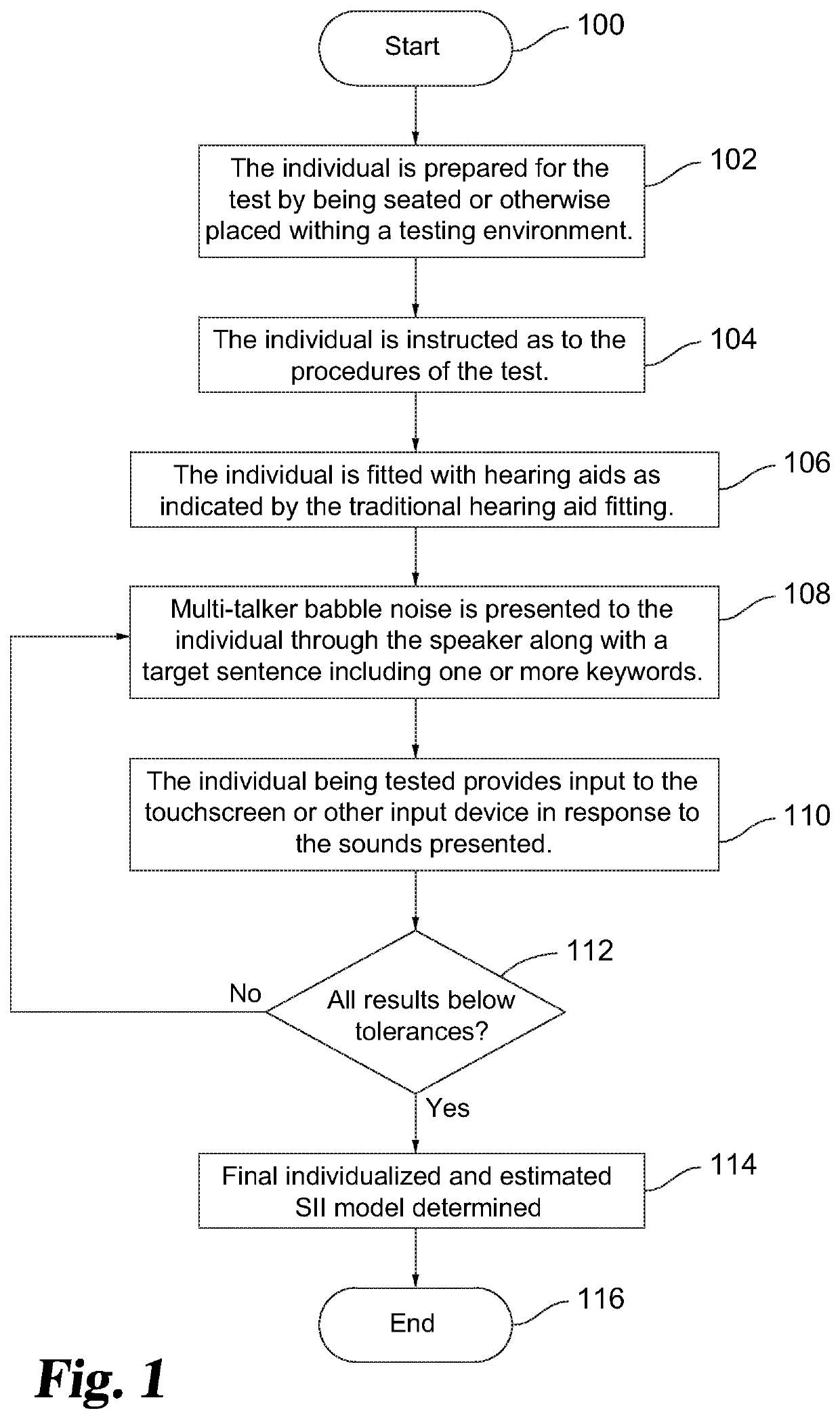 System and method for individualized hearing air prescription